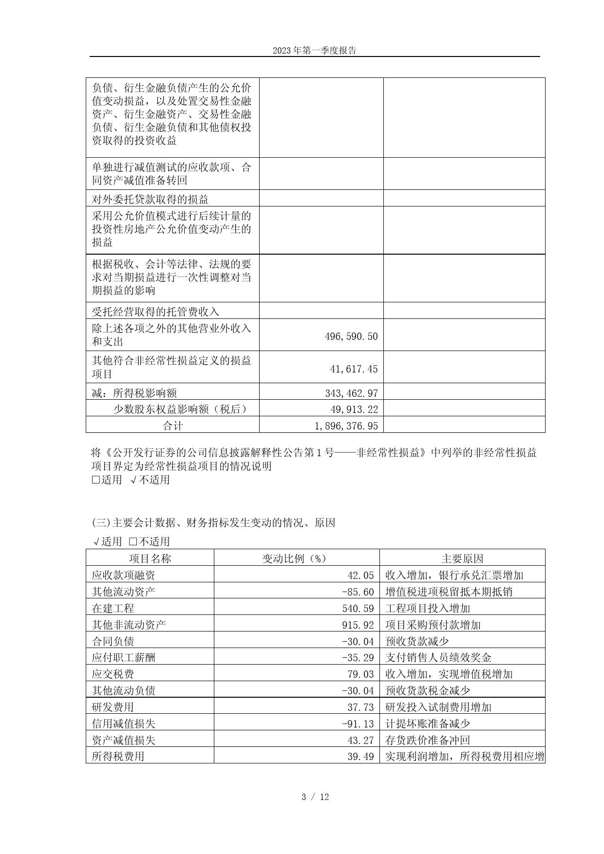 恒丰纸业：恒丰纸业2023年一季度报告_第3页