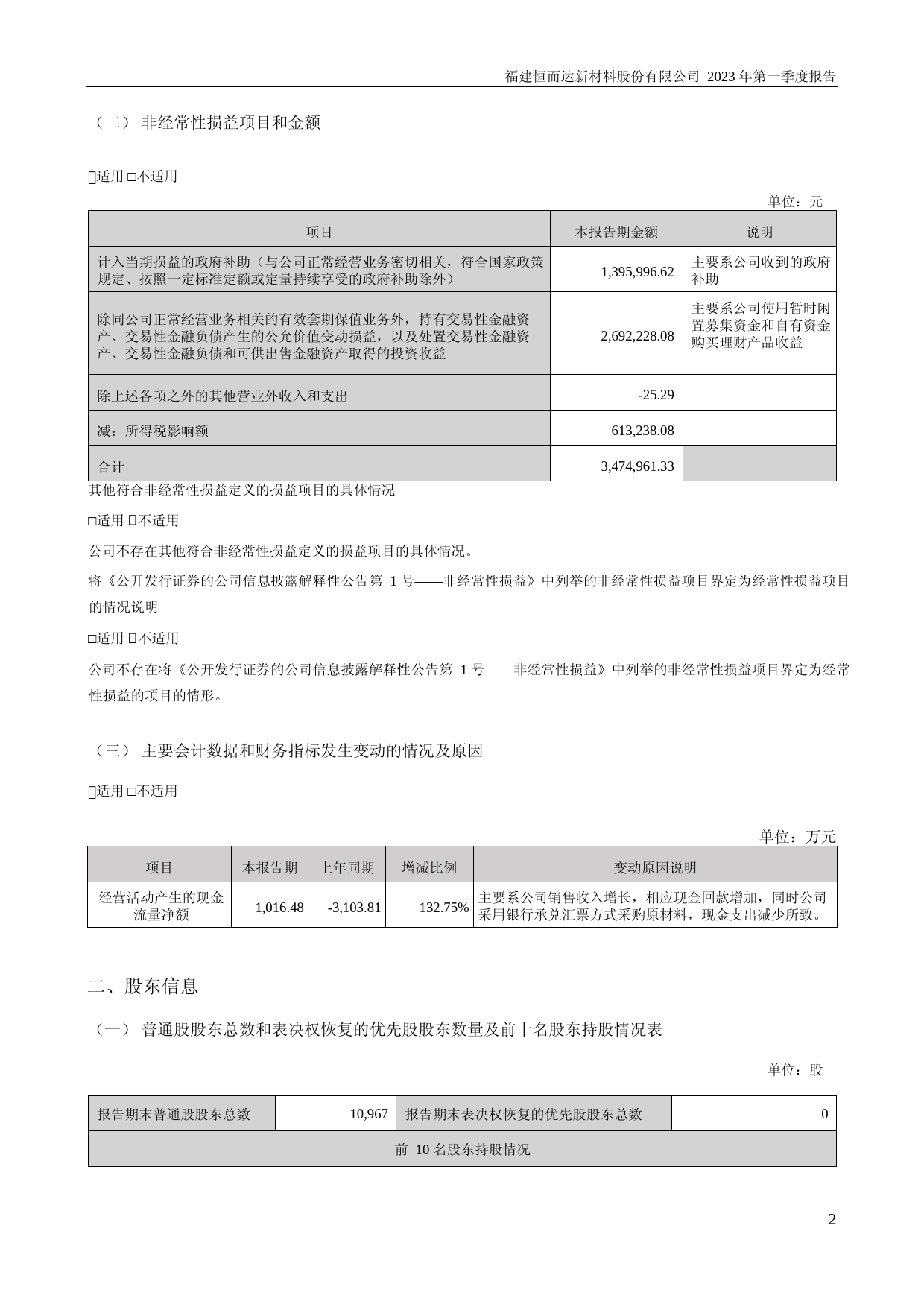 恒而达：2023年一季度报告_第2页