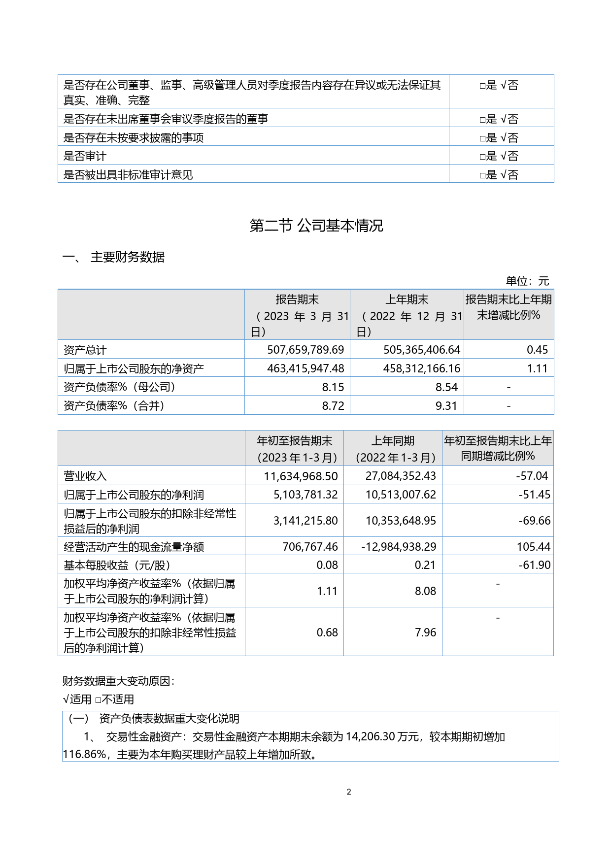 恒进感应：2023年一季度报告_第2页