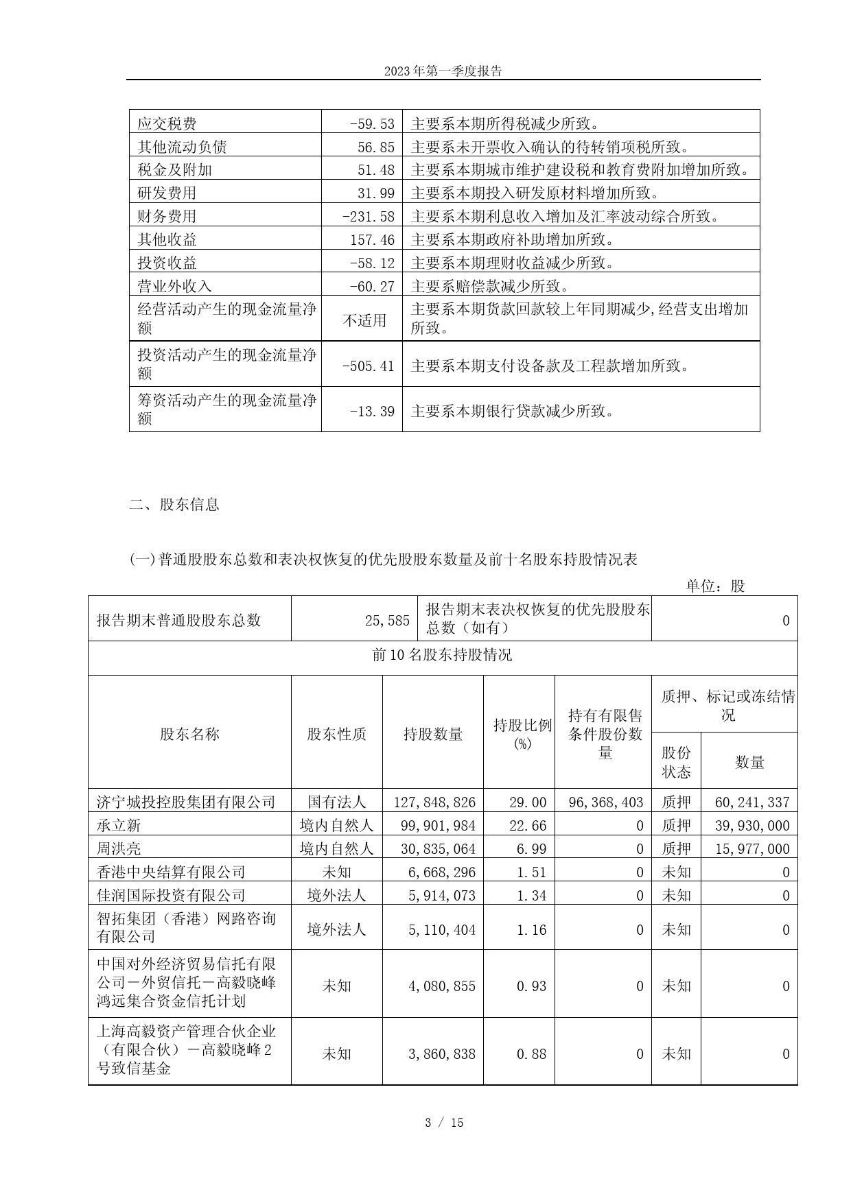 恒润股份：江阴市恒润重工股份有限公司2023年第一季度报告_第3页