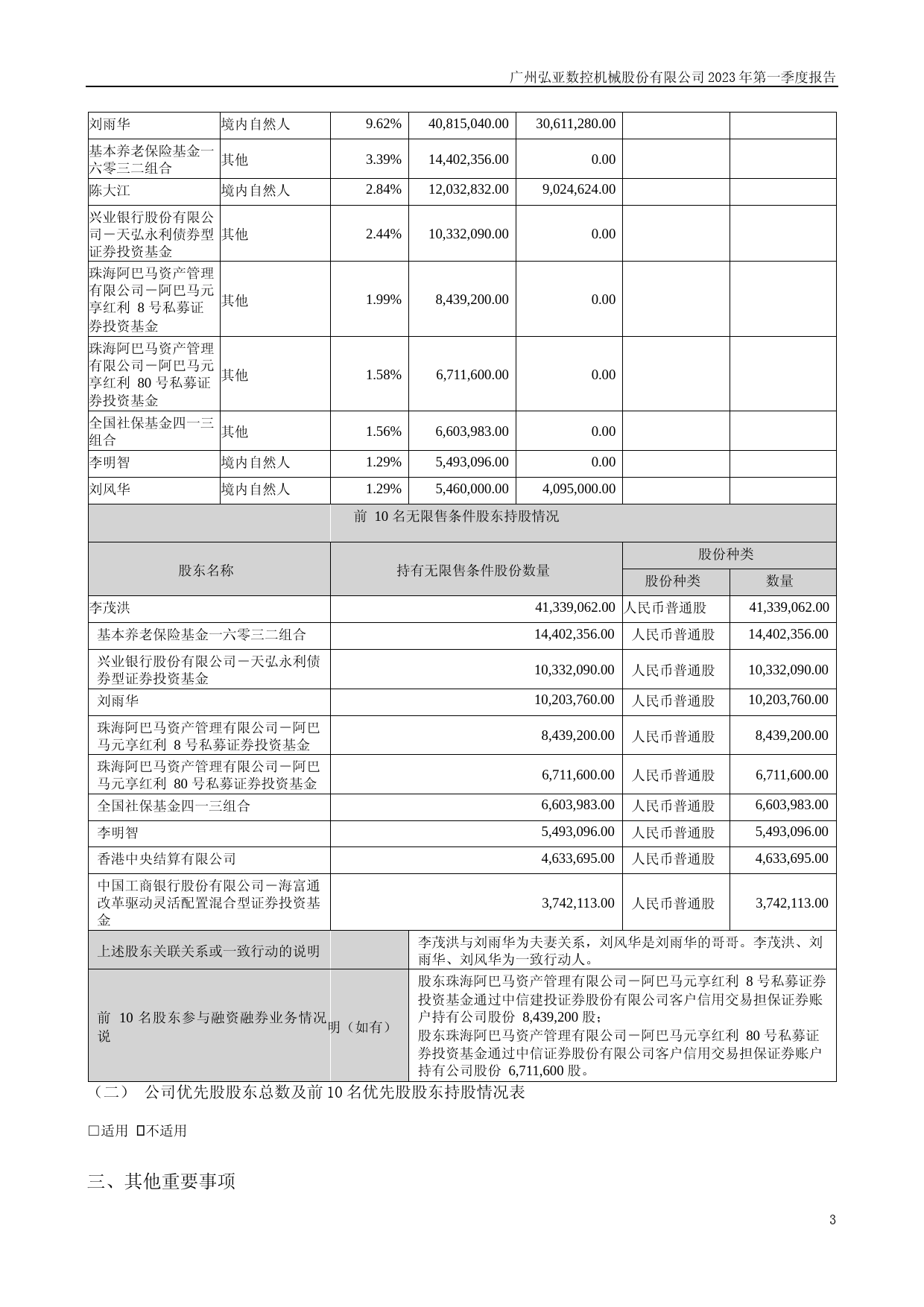 弘亚数控：2023年一季度报告_第3页