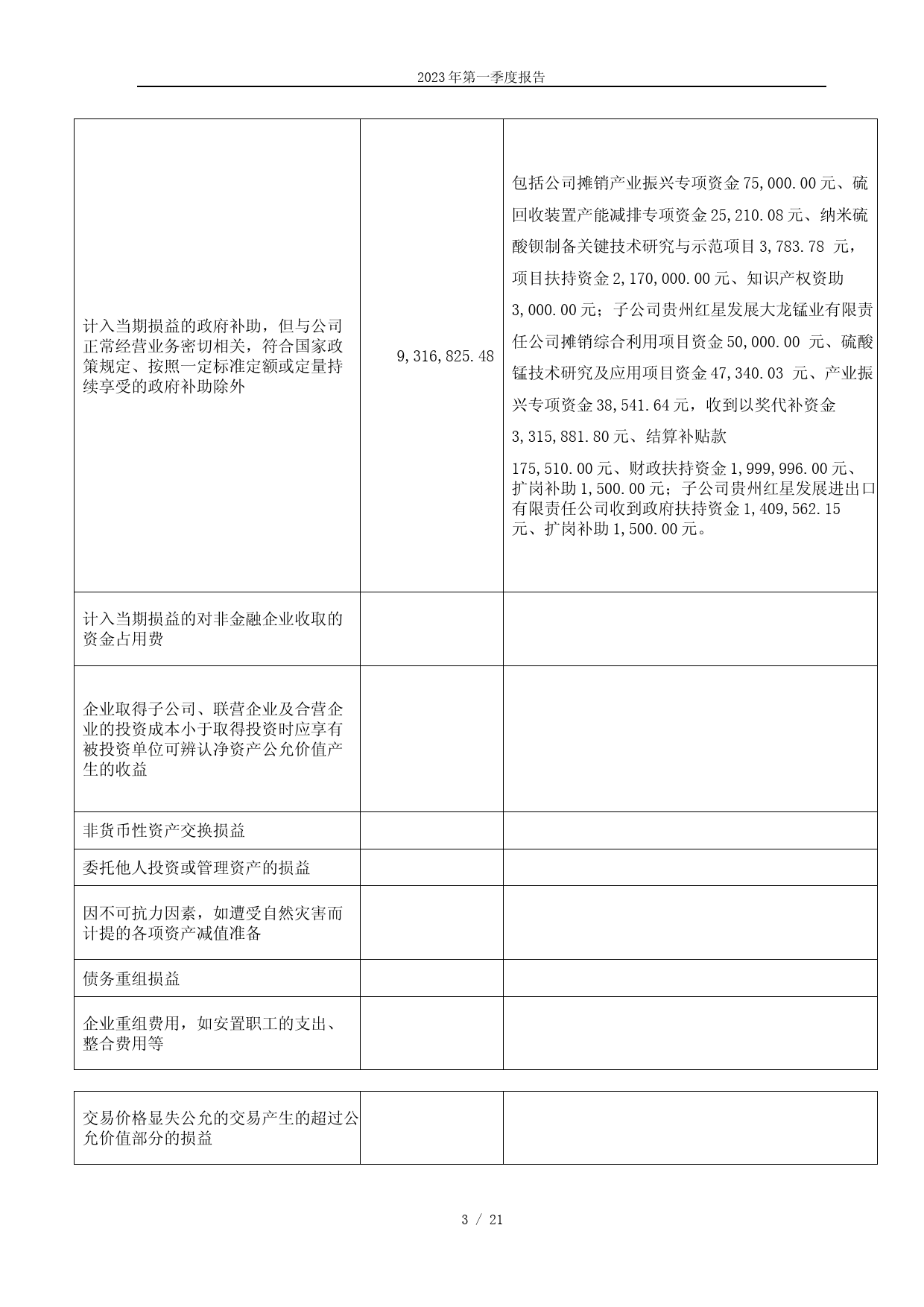 红星发展：红星发展2023年一季度报告_第3页