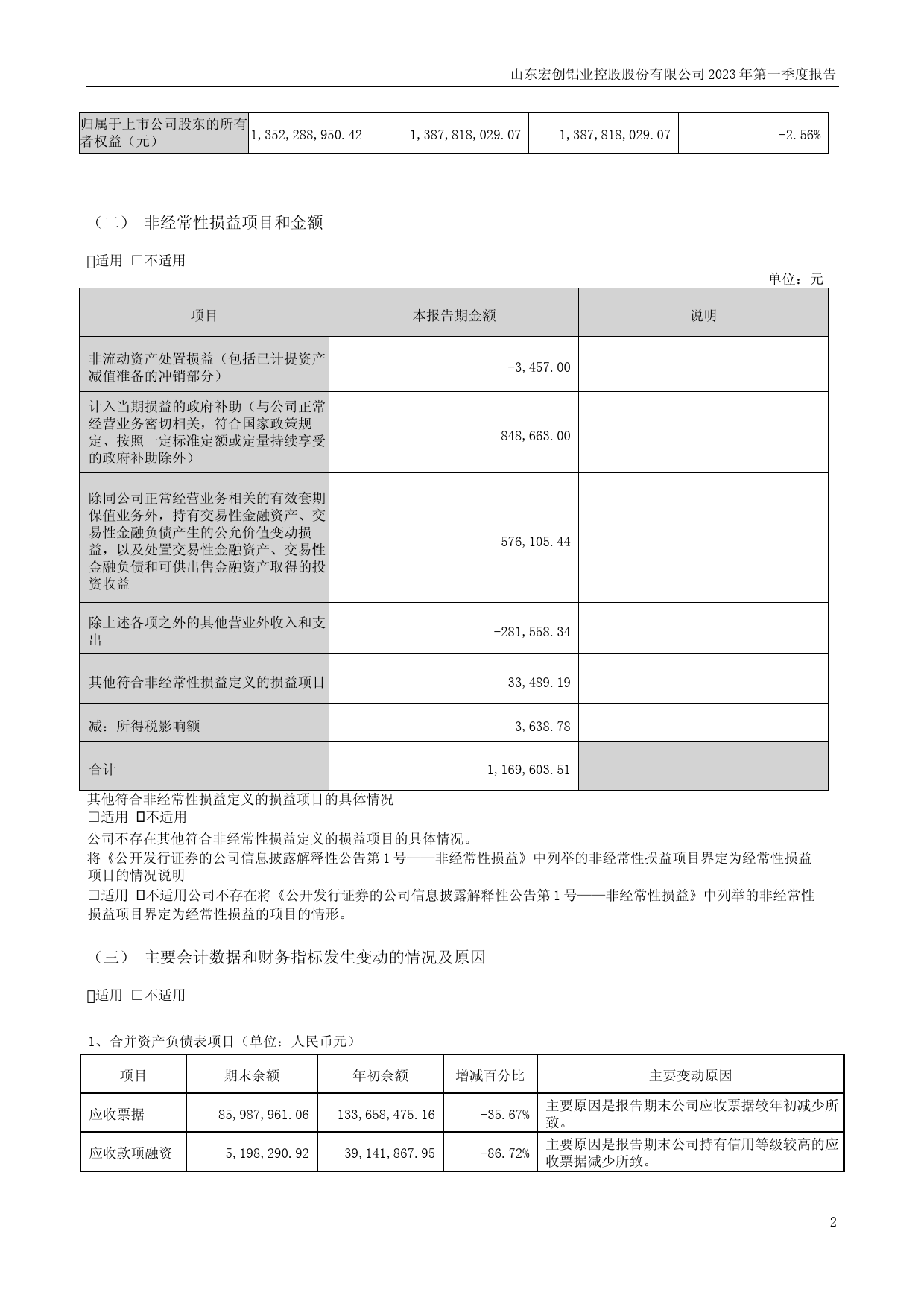 宏创控股：2023年一季度报告_第2页