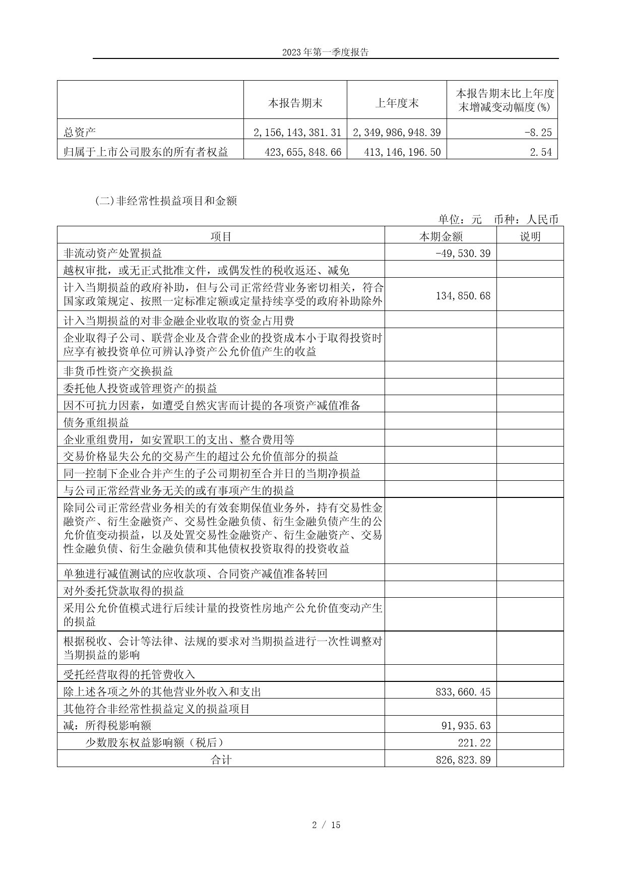 宏达股份：宏达股份2023年第一季度报告_第2页