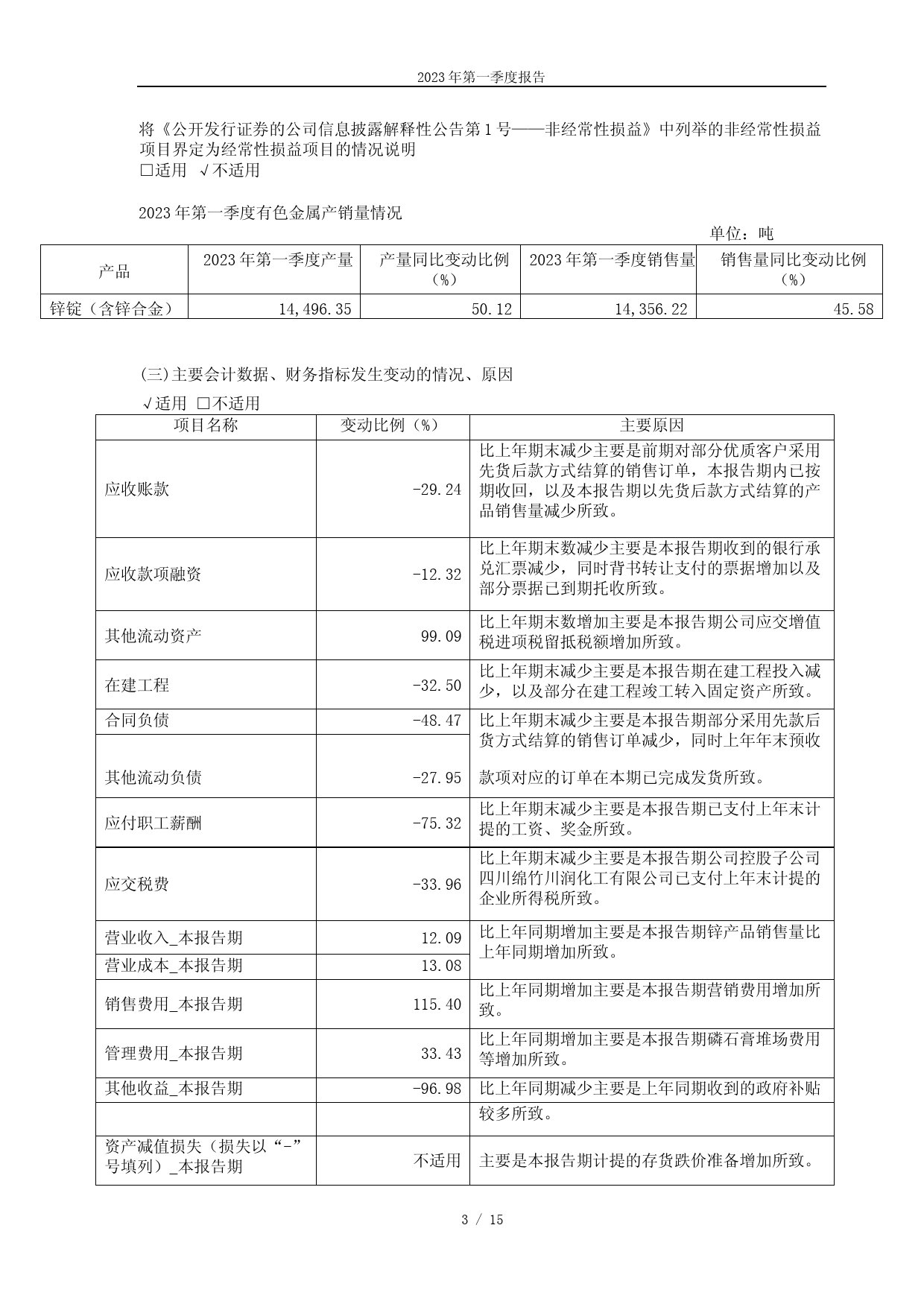 宏达股份：宏达股份2023年第一季度报告_第3页