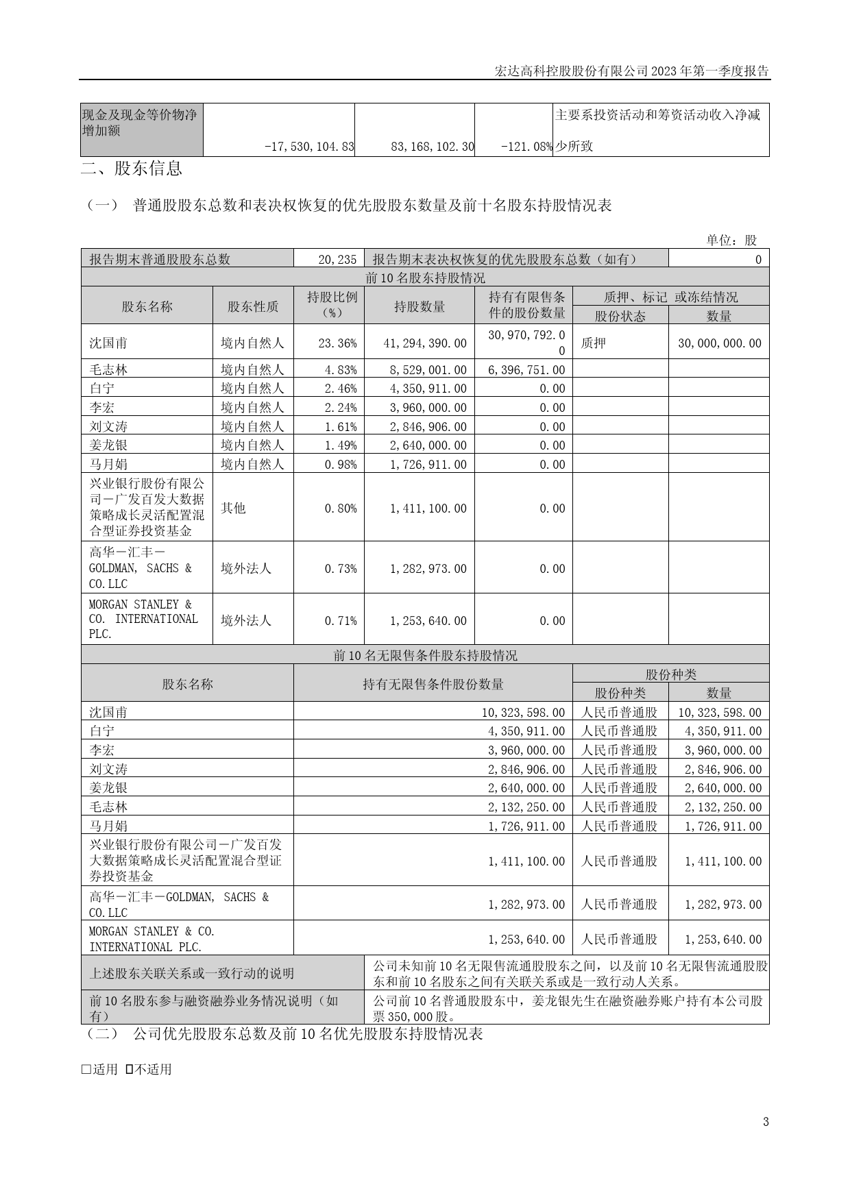 宏达高科：2023年一季度报告_第3页