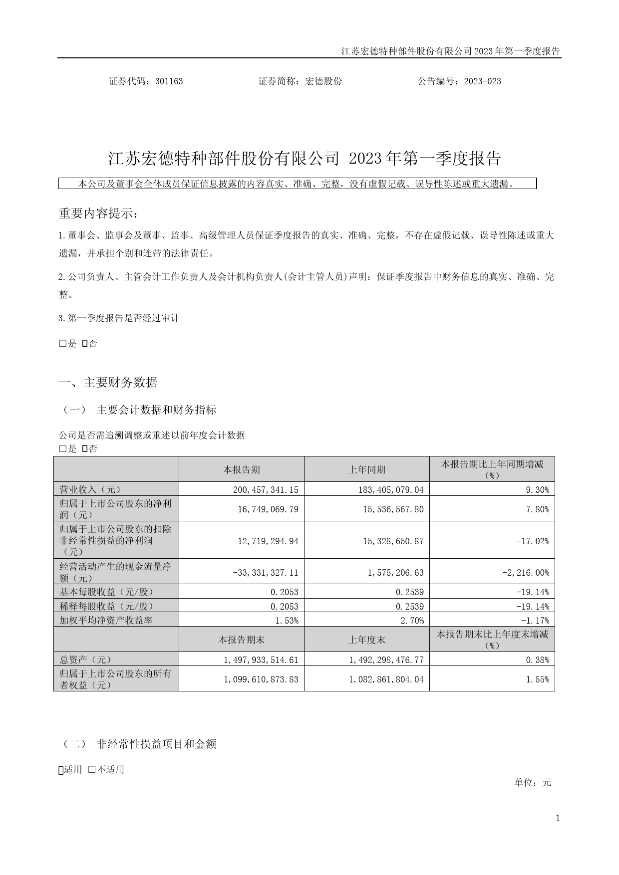 宏德股份：2023年一季度报告