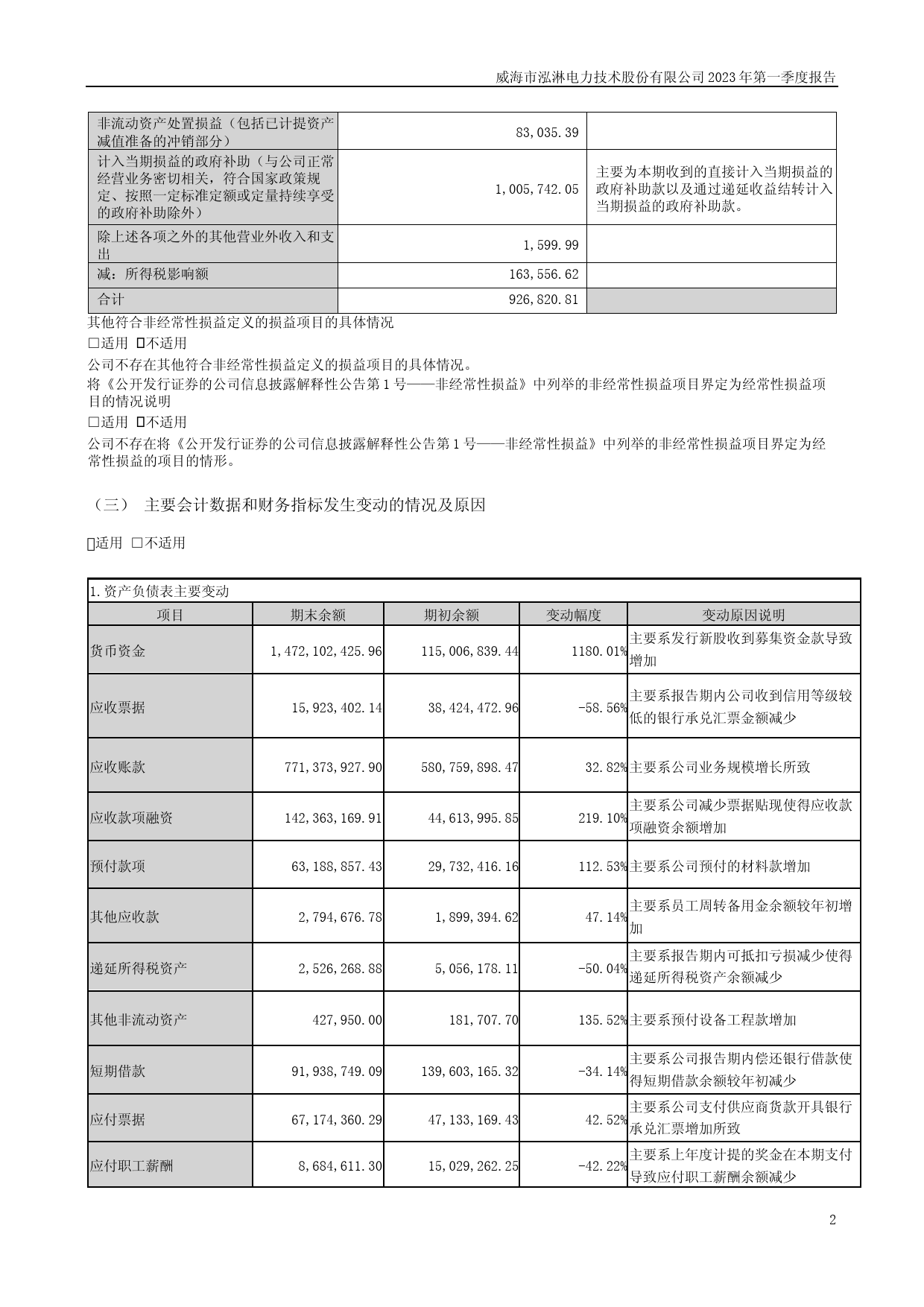 泓淋电力：2023年一季度报告_第2页