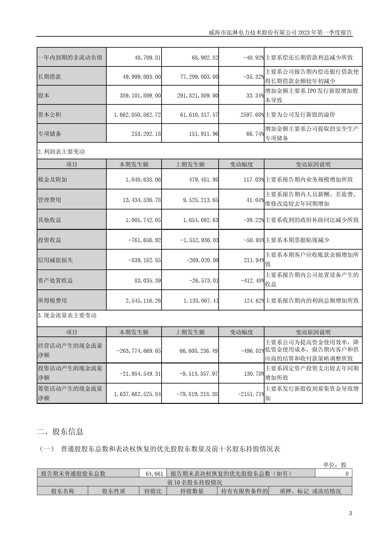 泓淋电力：2023年一季度报告_第3页