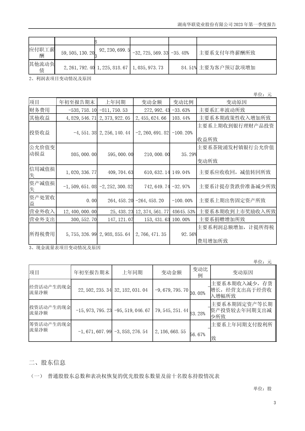 华瓷股份：2023年一季度报告_第3页