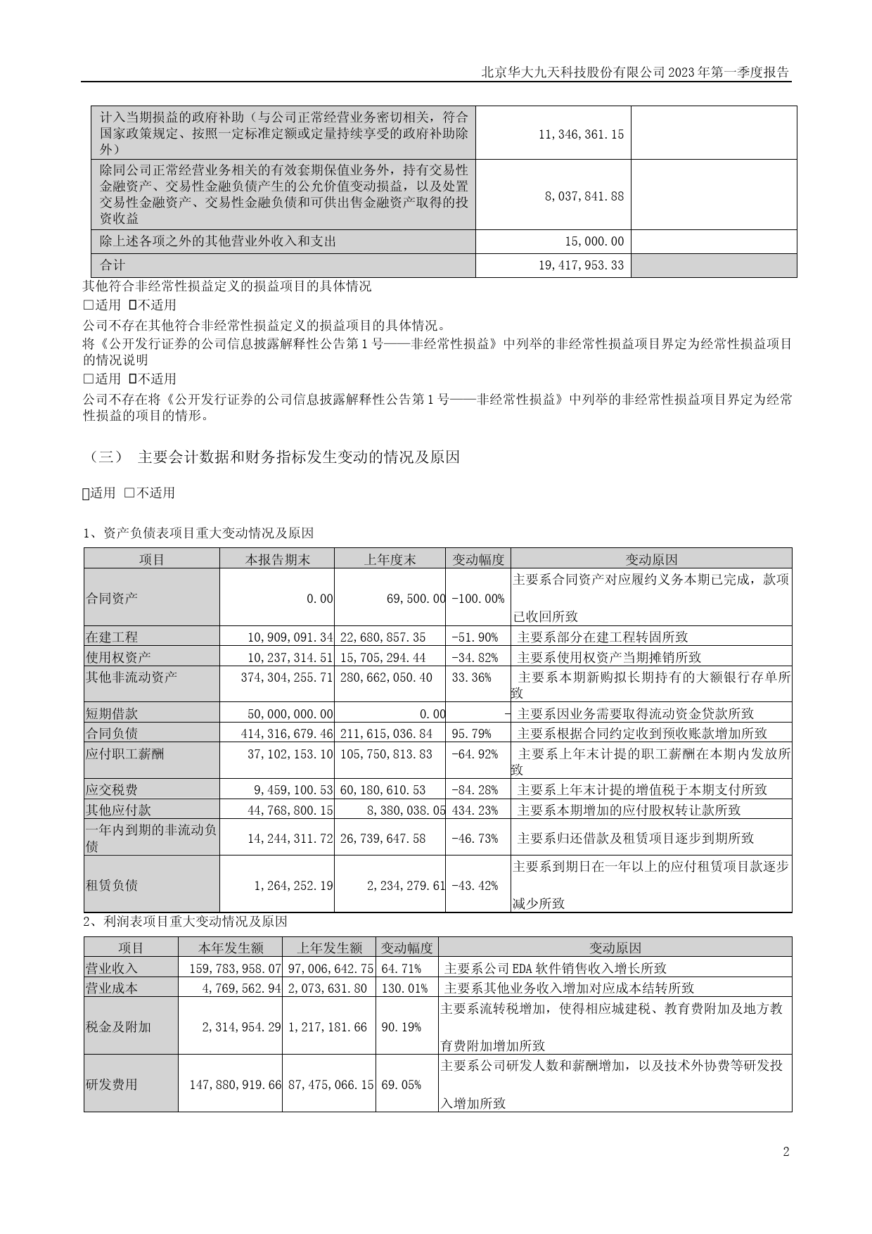 华大九天：2023年一季度报告_第2页