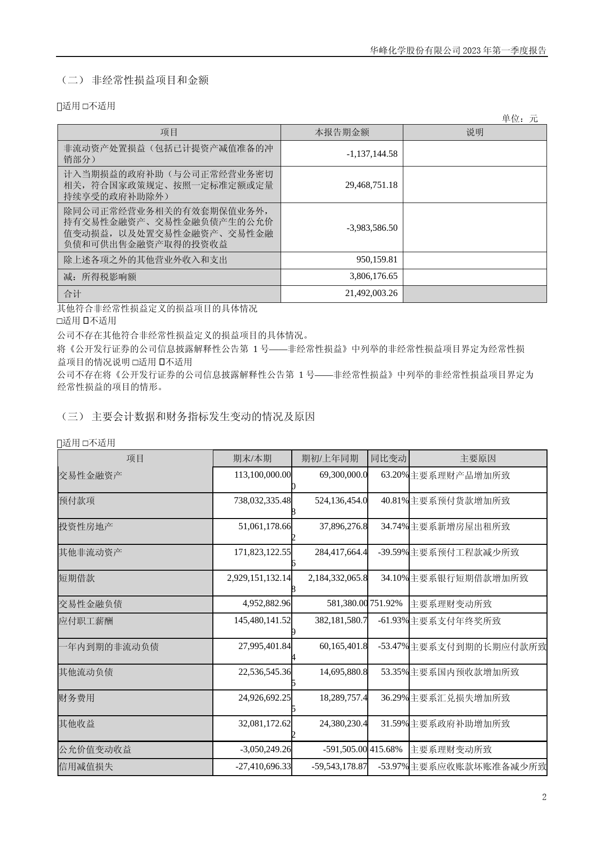 华峰化学：2023年一季度报告_第2页