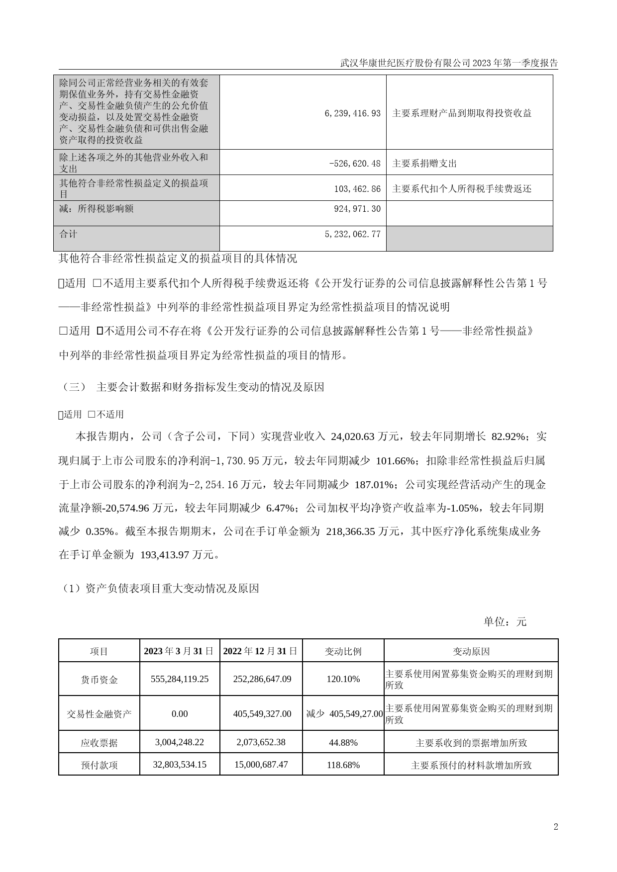 华康医疗：2023年一季度报告_第2页