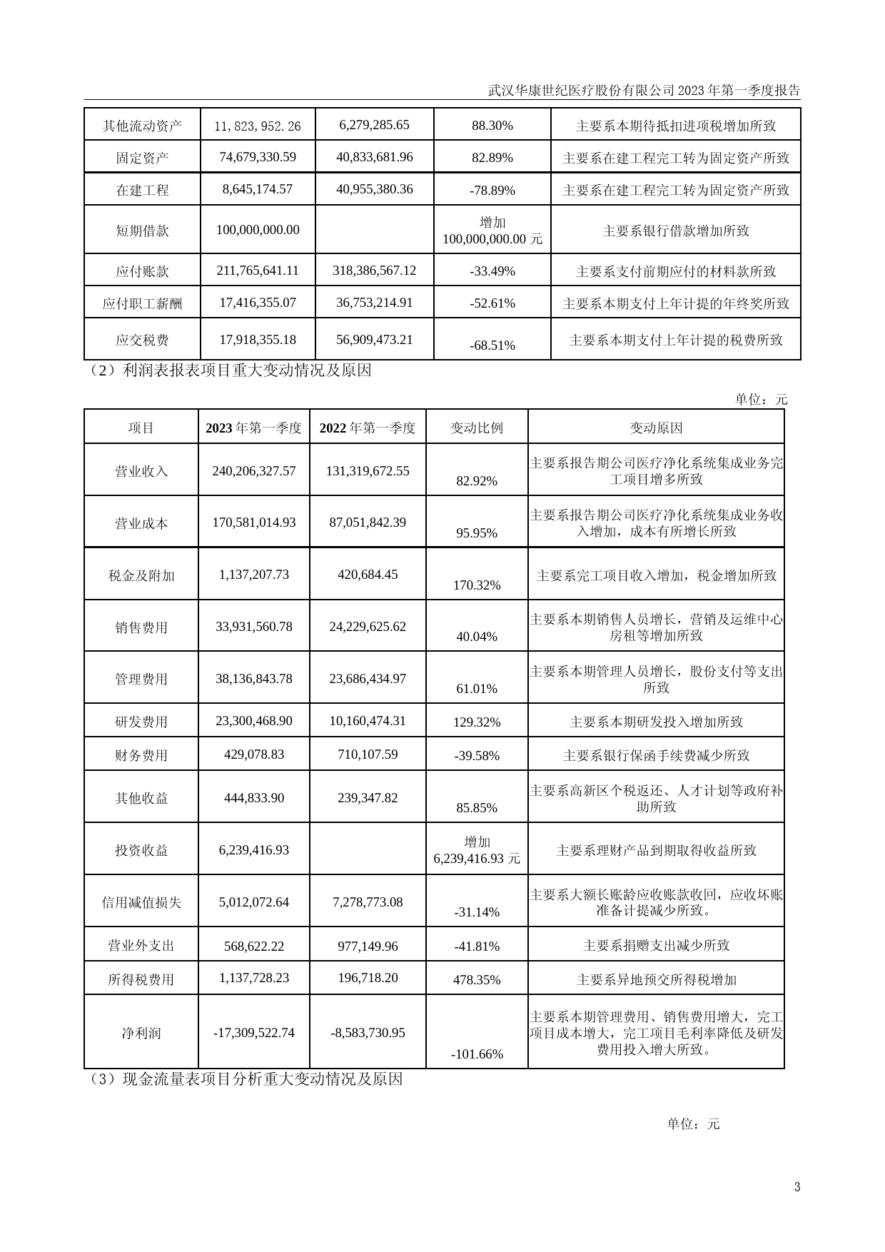 华康医疗：2023年一季度报告_第3页