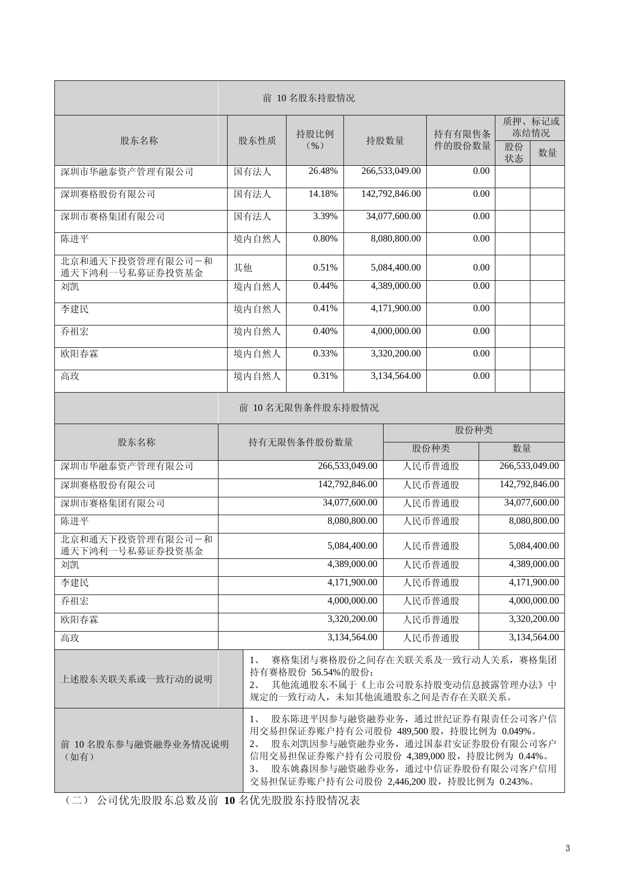 华控赛格：2023年一季度报告_第3页