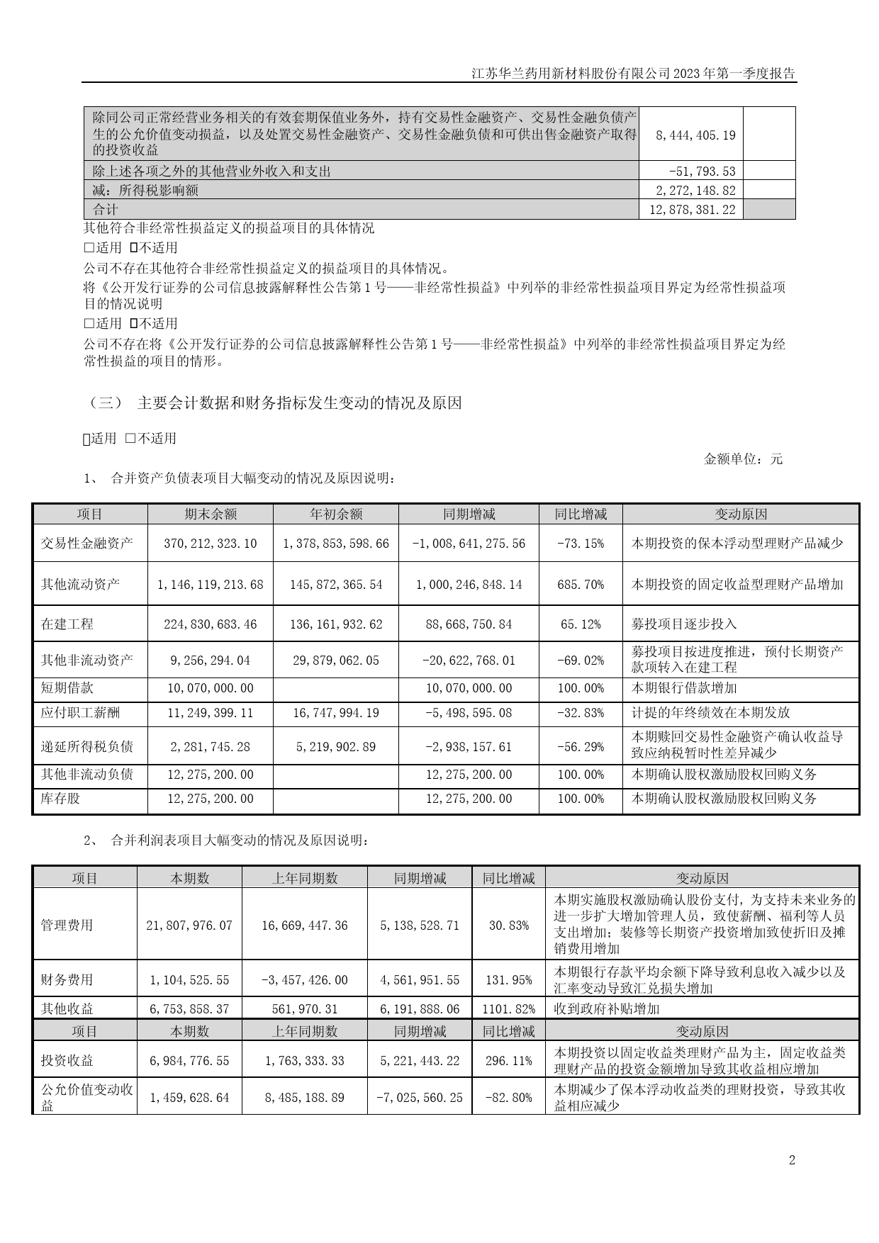 华兰股份：2023年一季度报告_第2页