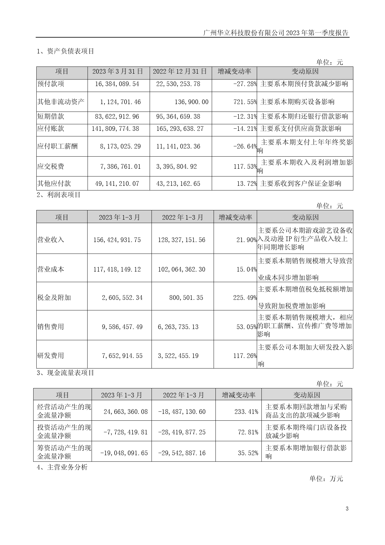 华立科技：2023年一季度报告_第3页