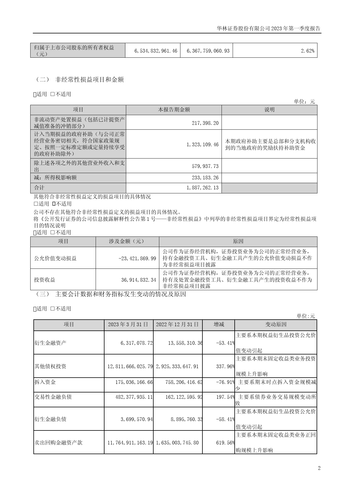 华林证券：2023年一季度报告_第2页