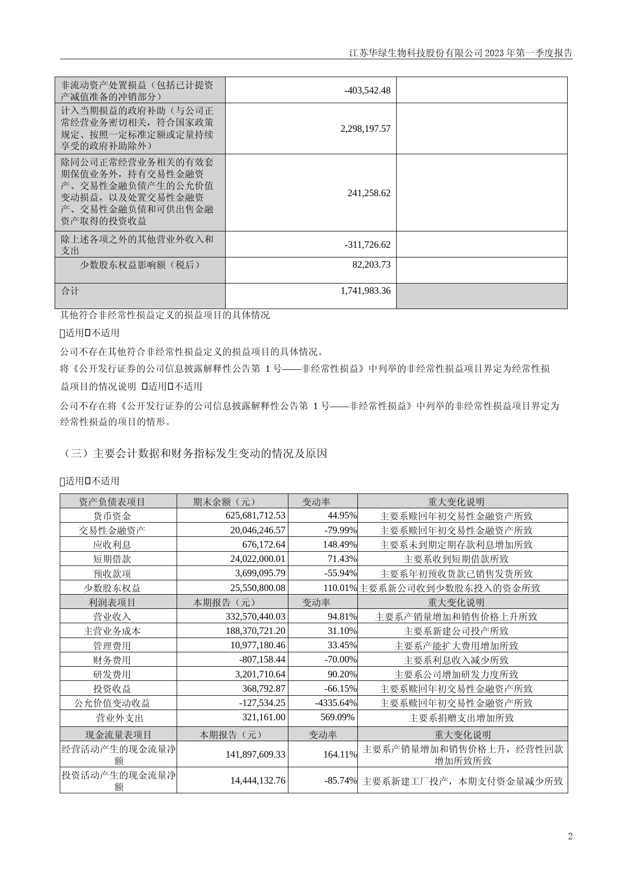华绿生物：2023年一季度报告_第2页