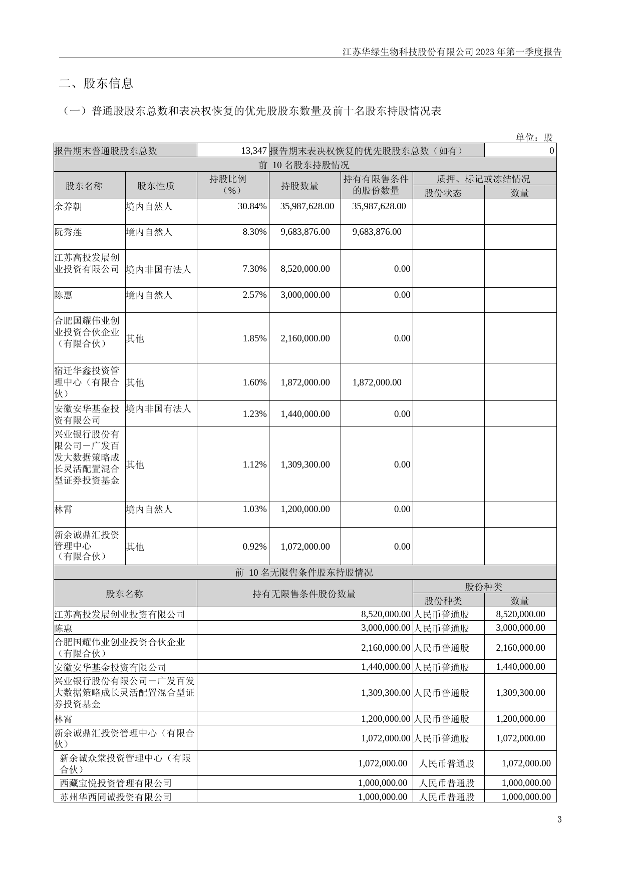 华绿生物：2023年一季度报告_第3页
