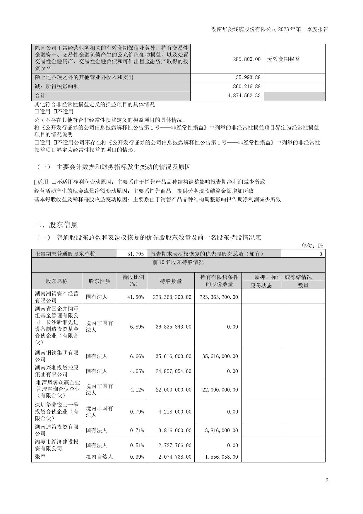 华菱线缆：2023年一季度报告_第2页
