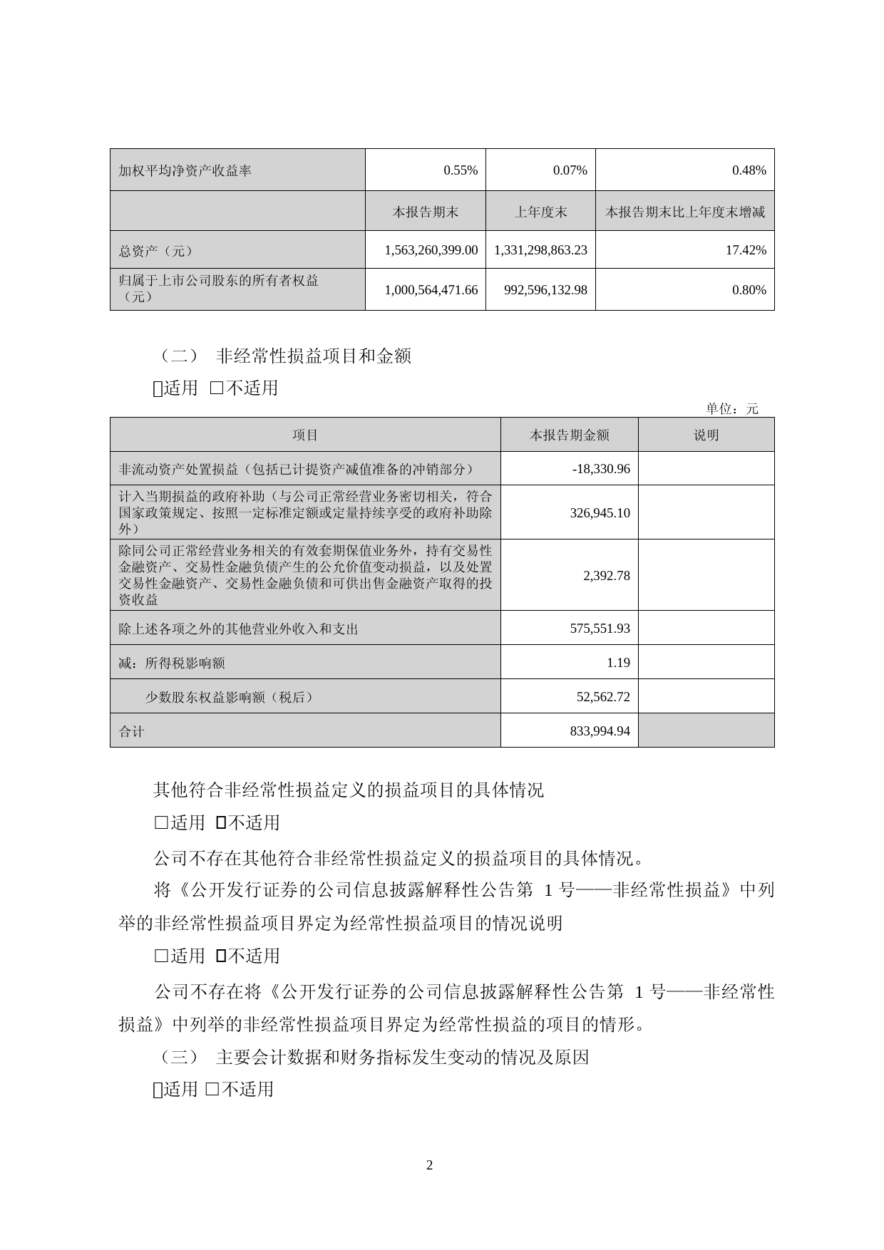 华民股份：2023年一季度报告_第2页