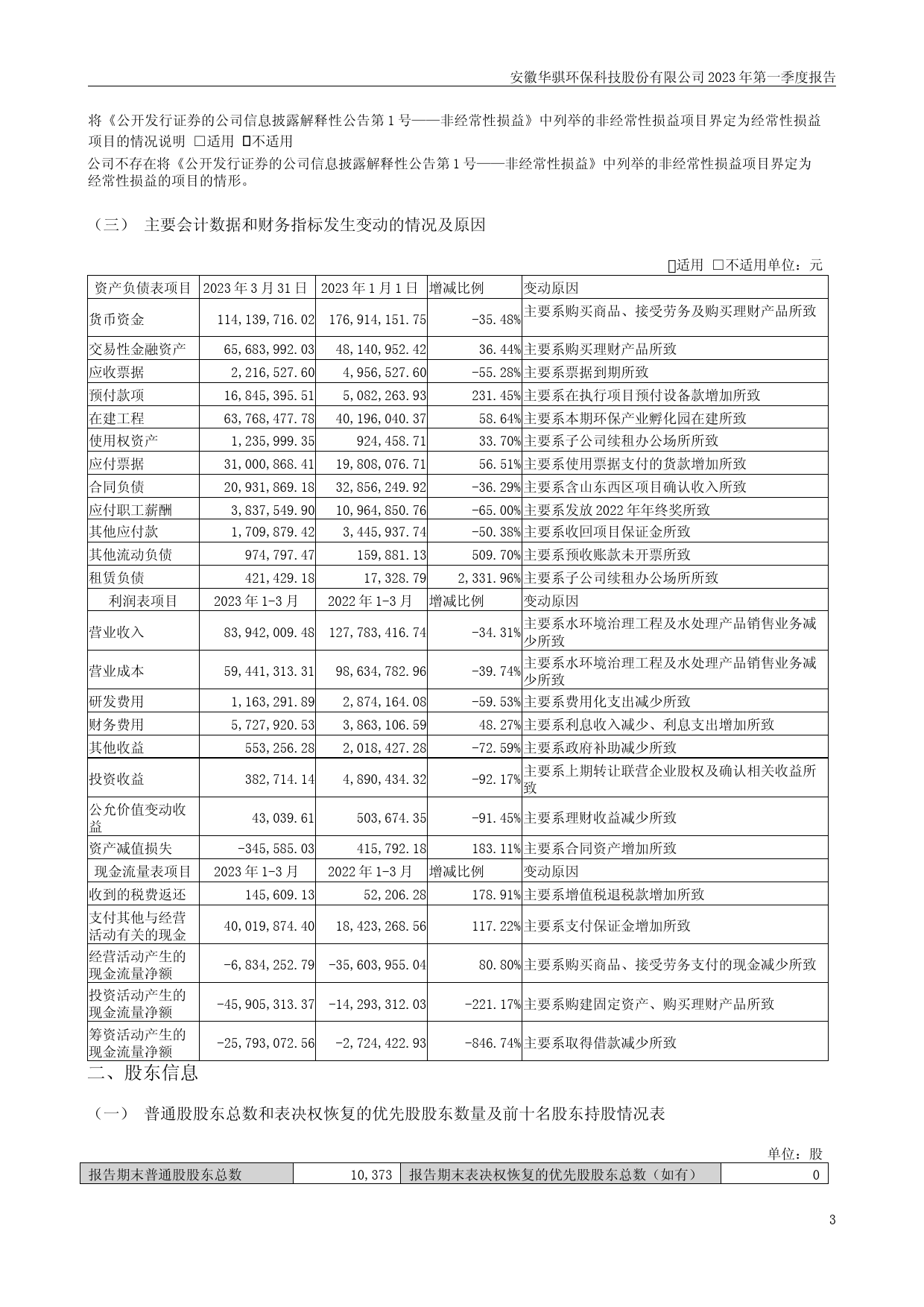 华骐环保：2023年一季度报告_第3页