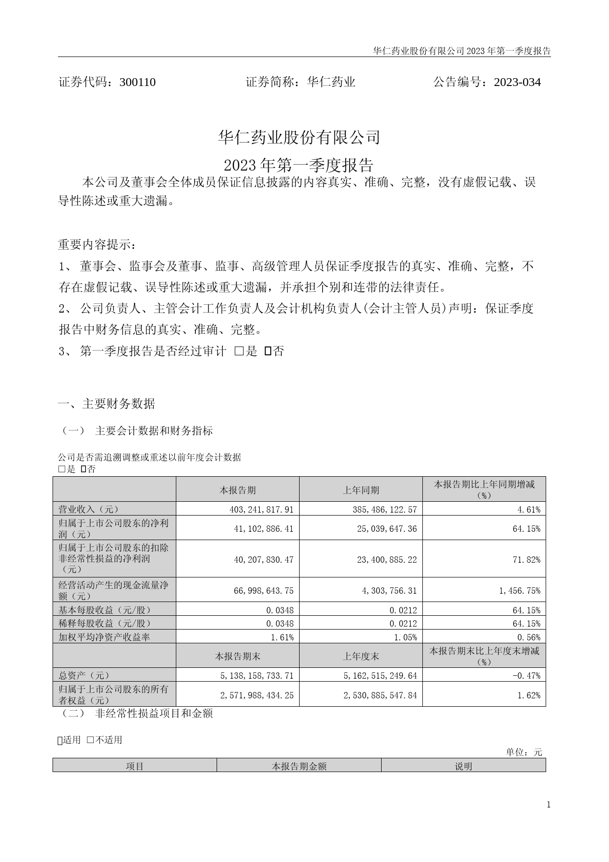 华仁药业：2023年一季度报告_第1页
