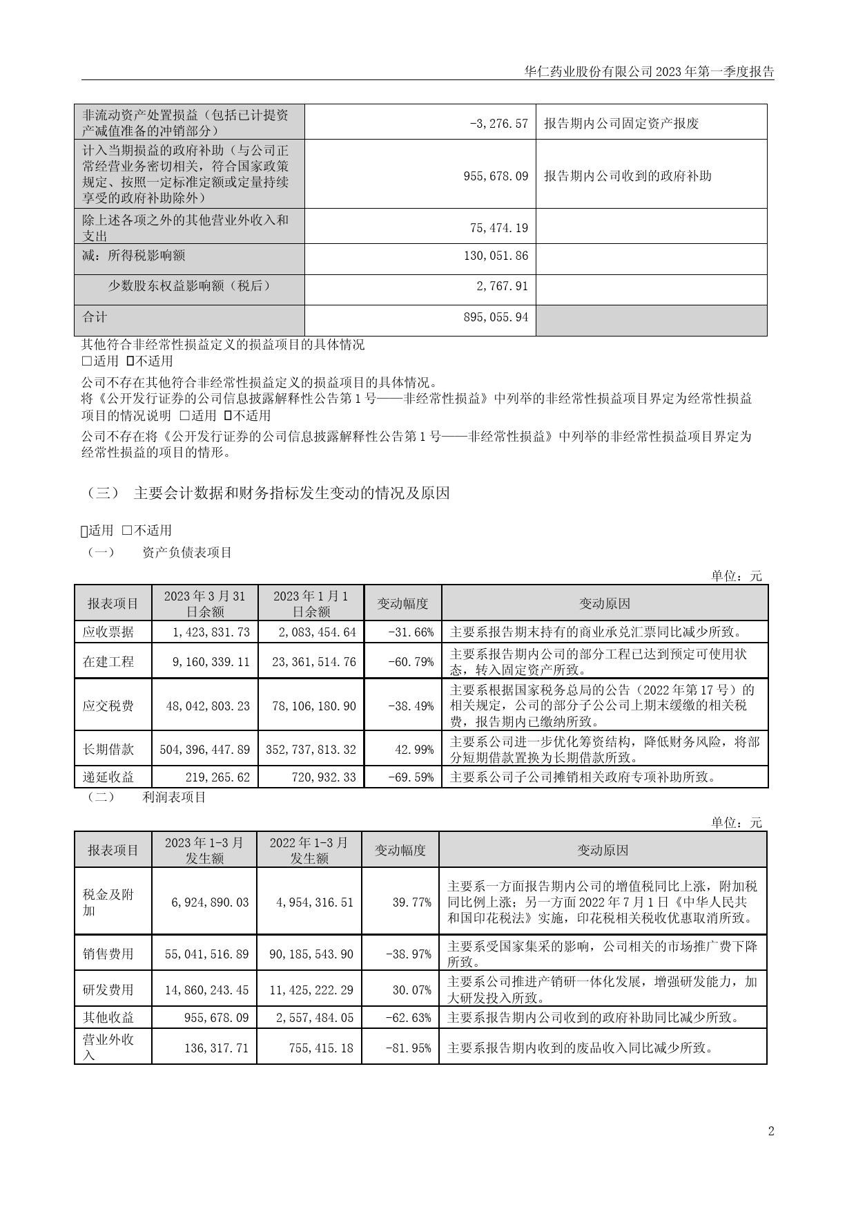 华仁药业：2023年一季度报告_第2页