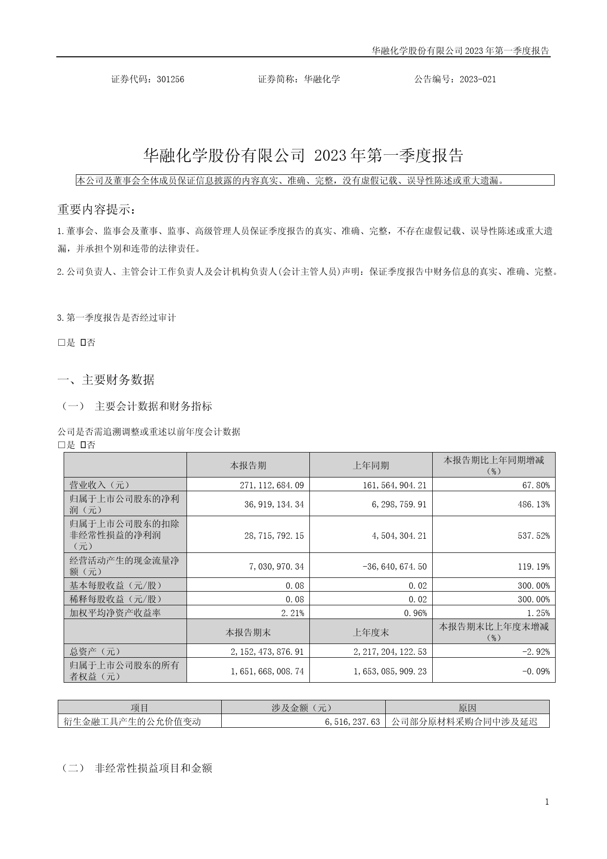 华融化学：2023年一季度报告