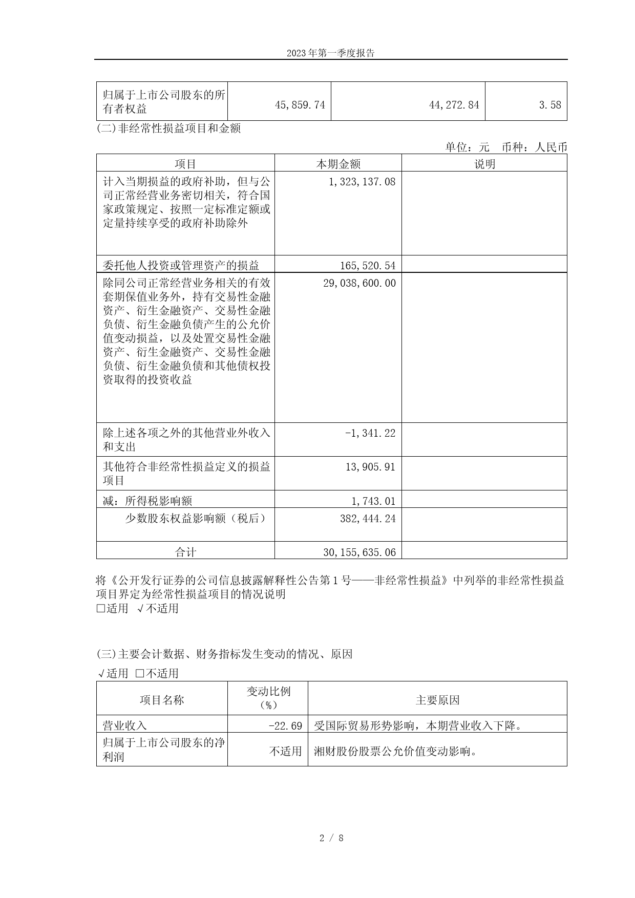 华升股份：华升股份2023年第一季度报告_第2页