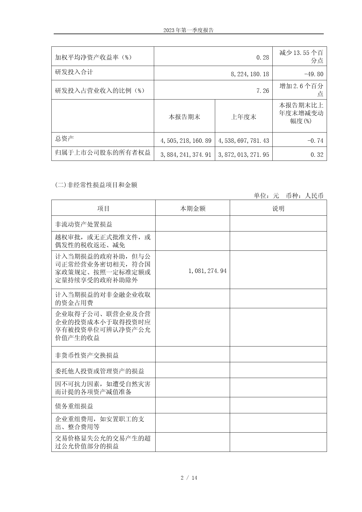 华盛锂电：江苏华盛锂电材料股份有限公司2023年第一季度报告_第2页