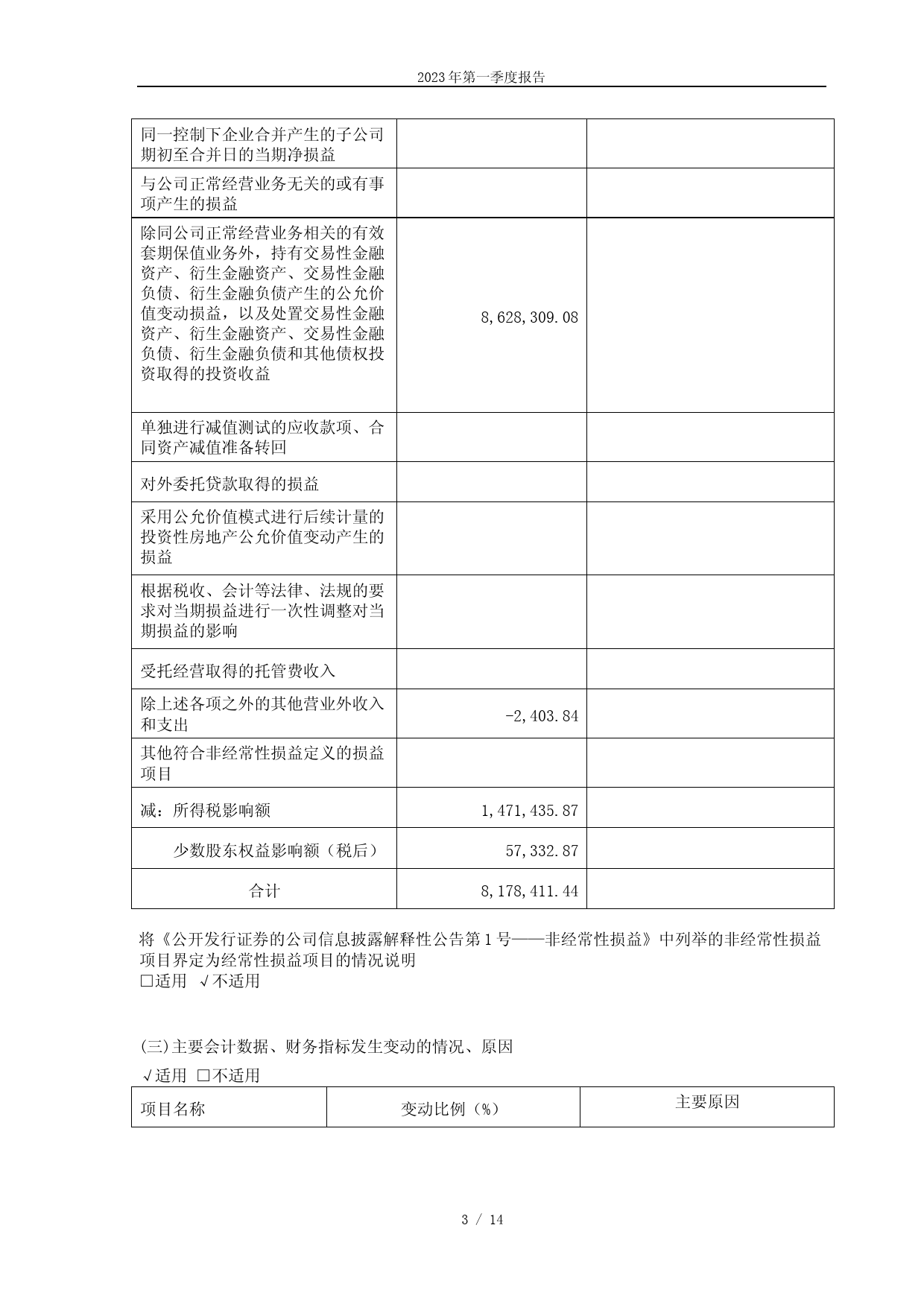 华盛锂电：江苏华盛锂电材料股份有限公司2023年第一季度报告_第3页
