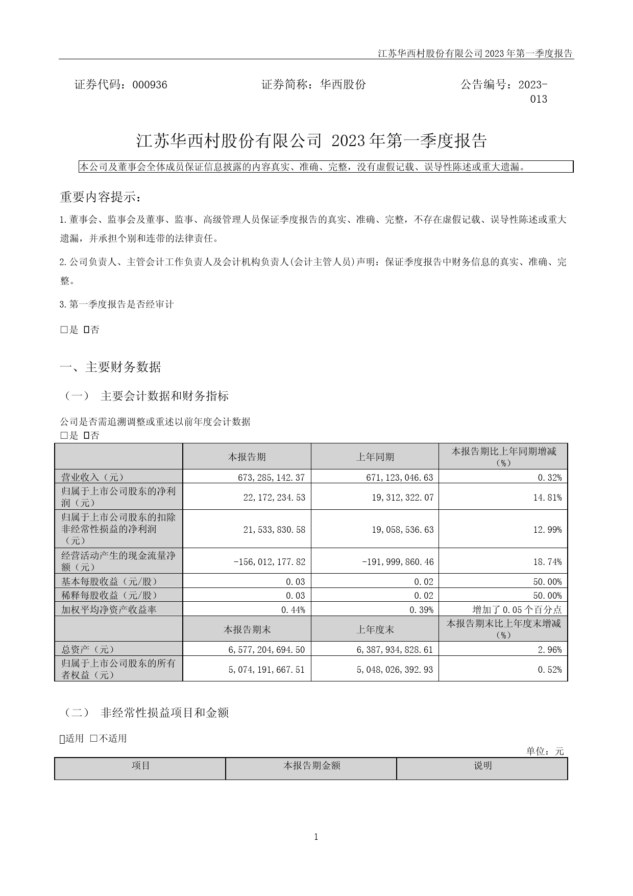 华西股份：2023年一季度报告_第1页