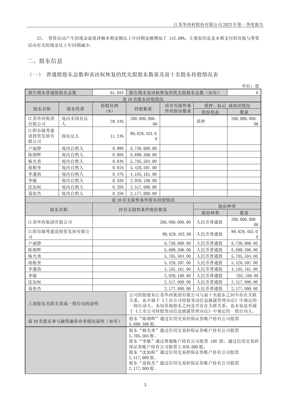 华西股份：2023年一季度报告_第3页