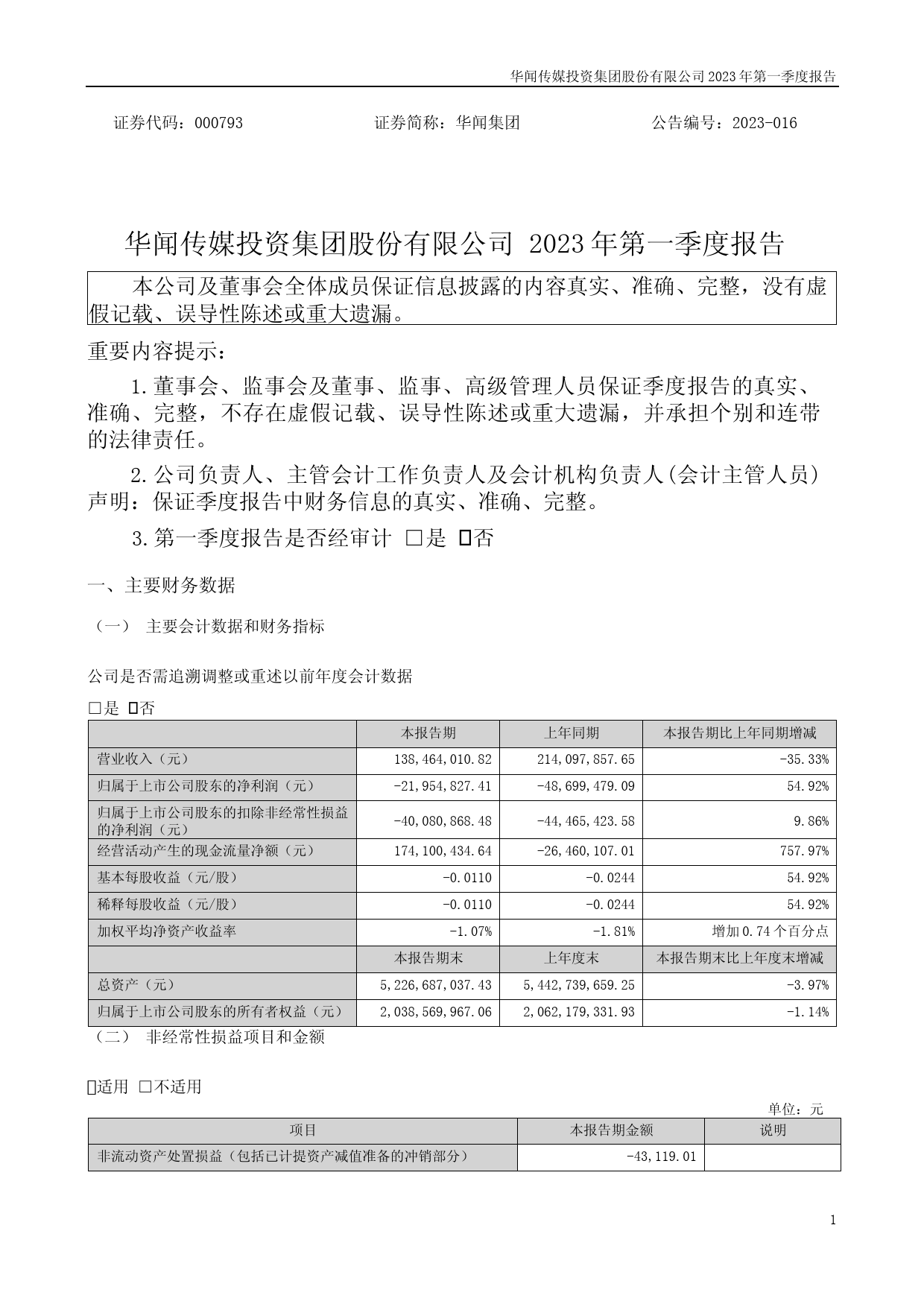 华闻集团：2023年一季度报告_第1页