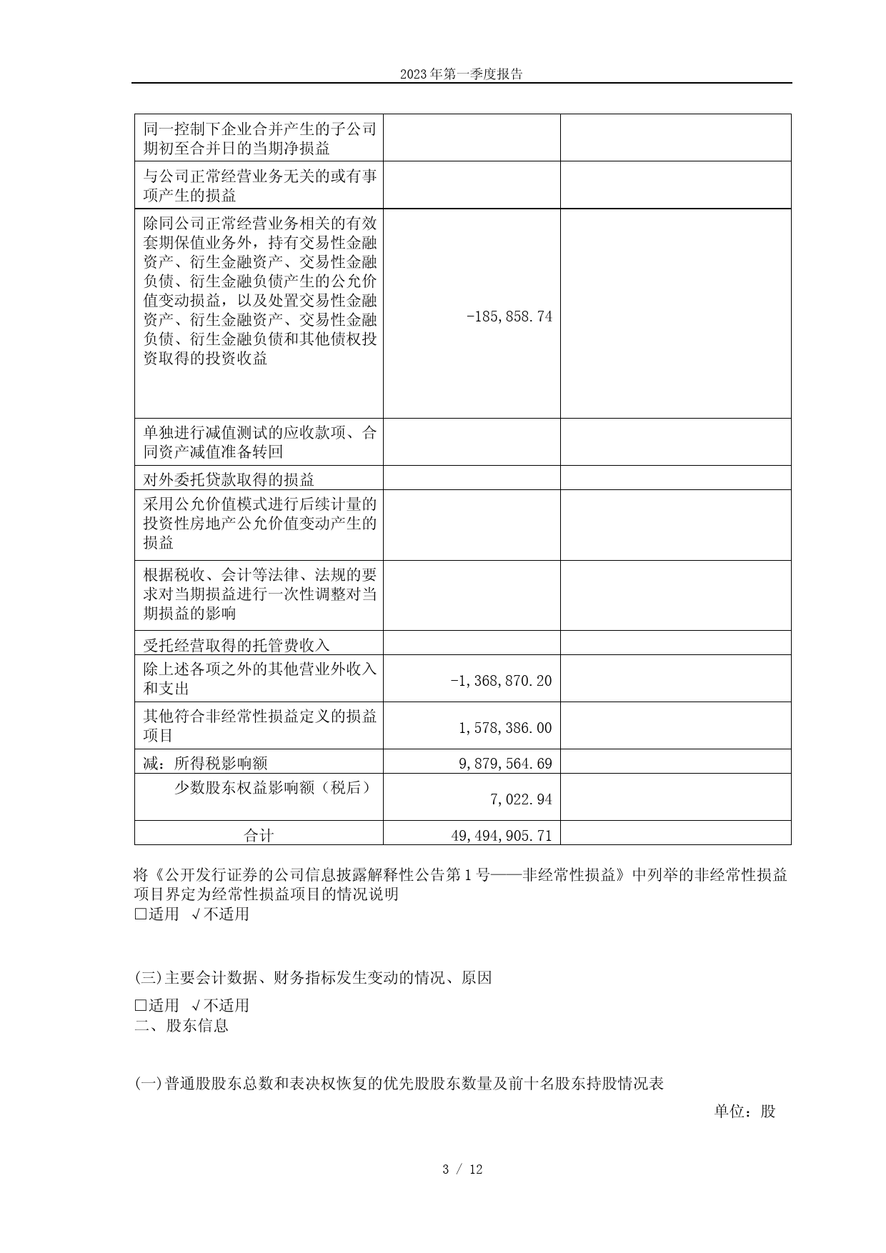 华熙生物：华熙生物2023年第一季度报告_第3页