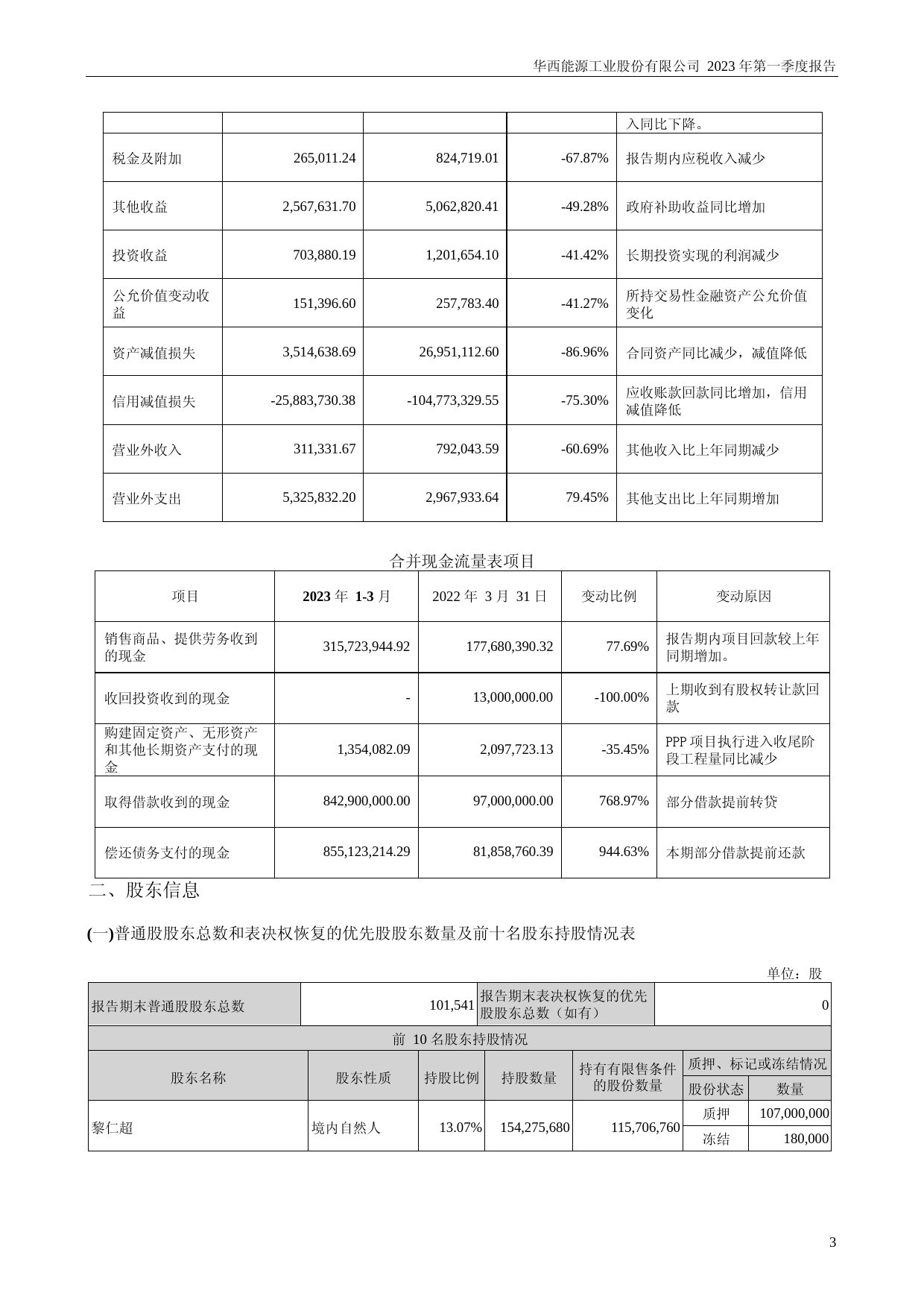 华西能源：2023年一季度报告_第3页