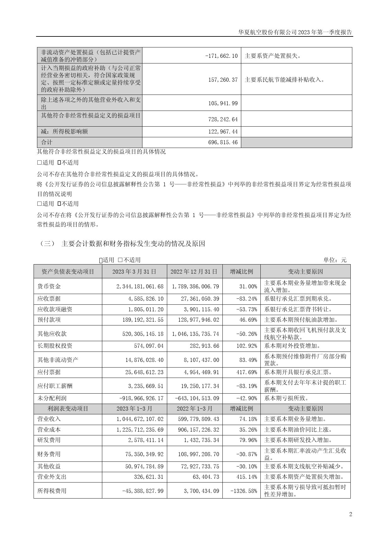 华夏航空：2023年一季度报告_第2页