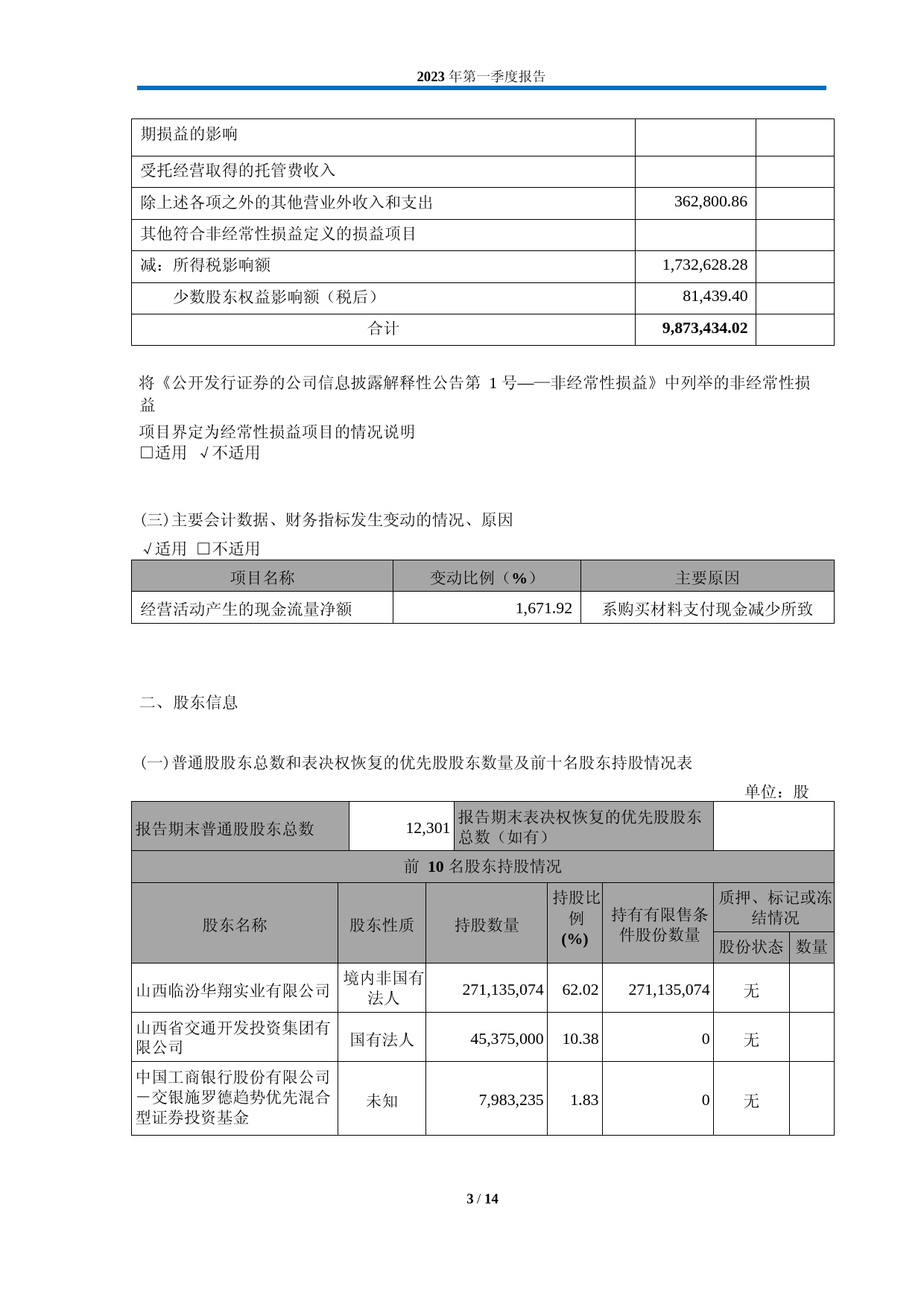 华翔股份：2023年第一季度报告_第3页