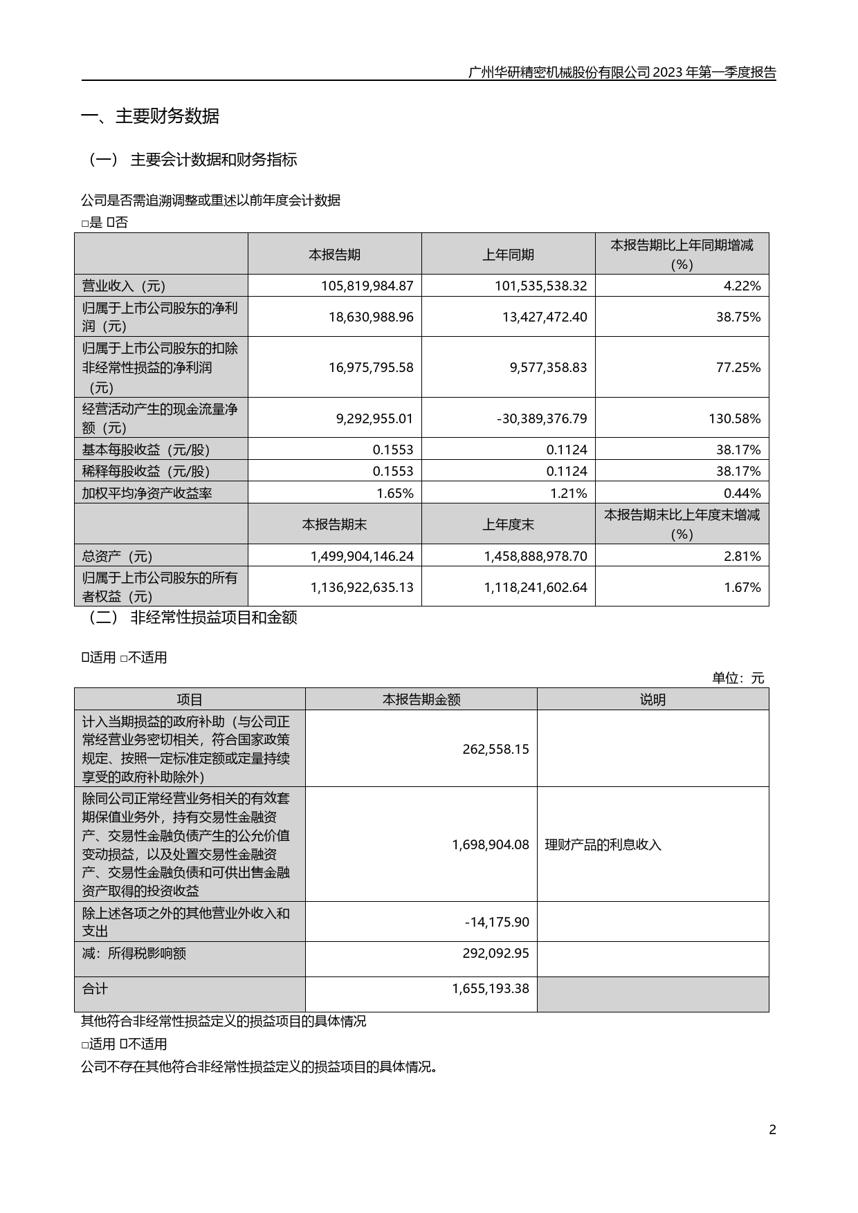 华研精机：2023年一季度报告_第2页