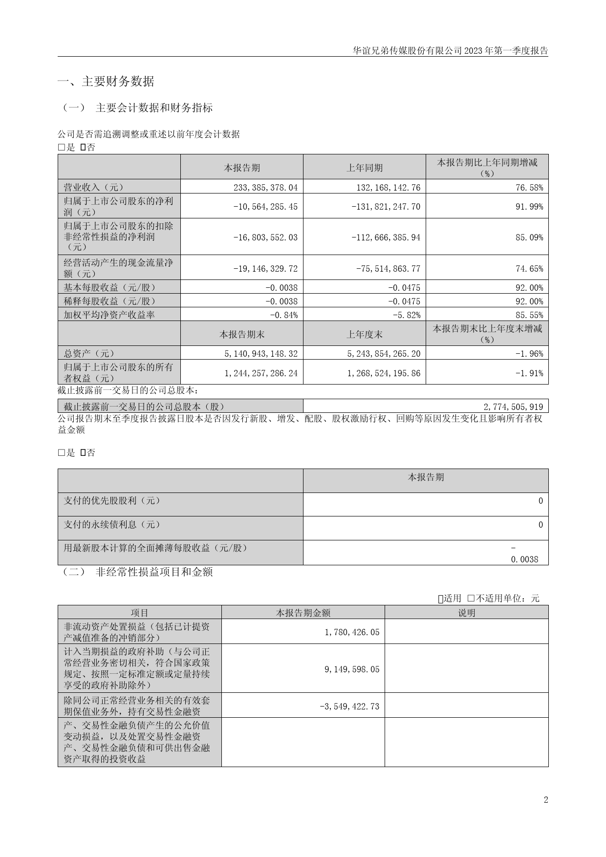 华谊兄弟：2023年一季度报告_第2页