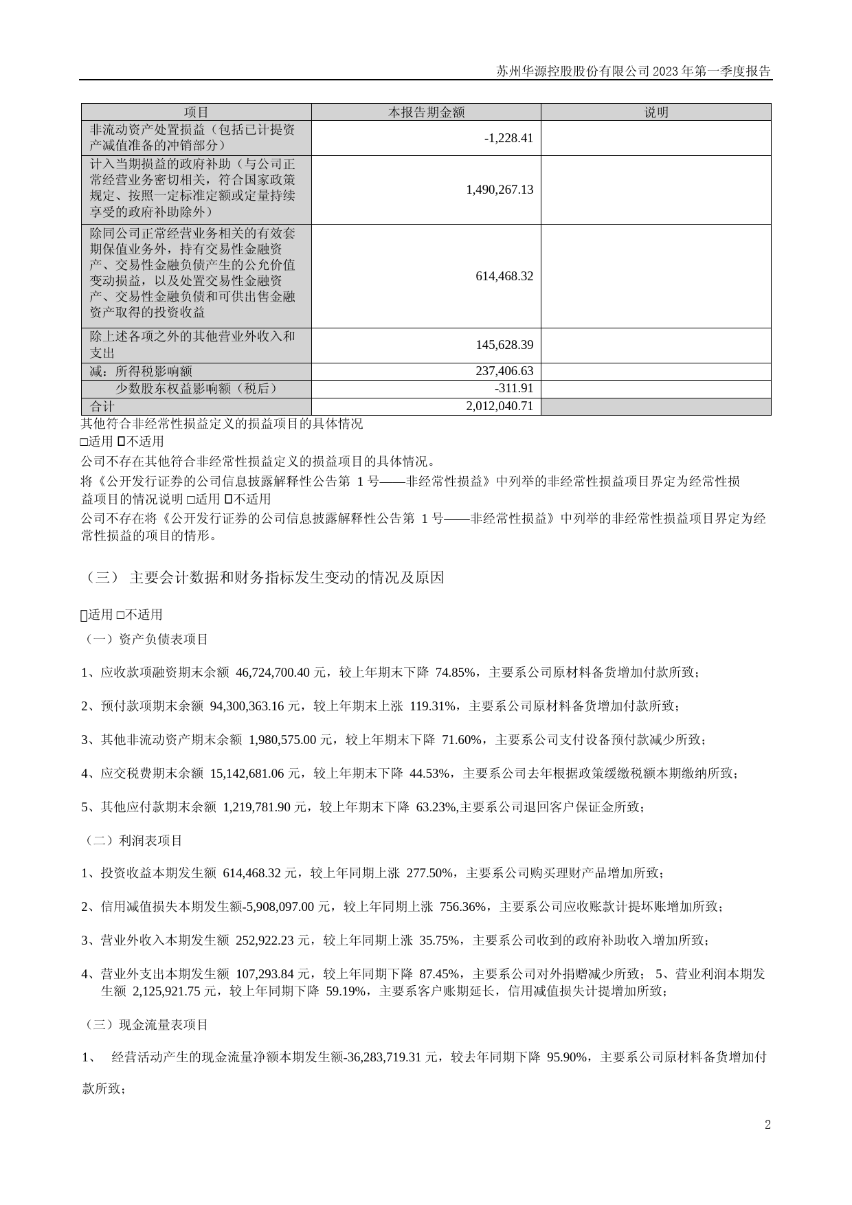 华源控股：2023年一季度报告_第2页