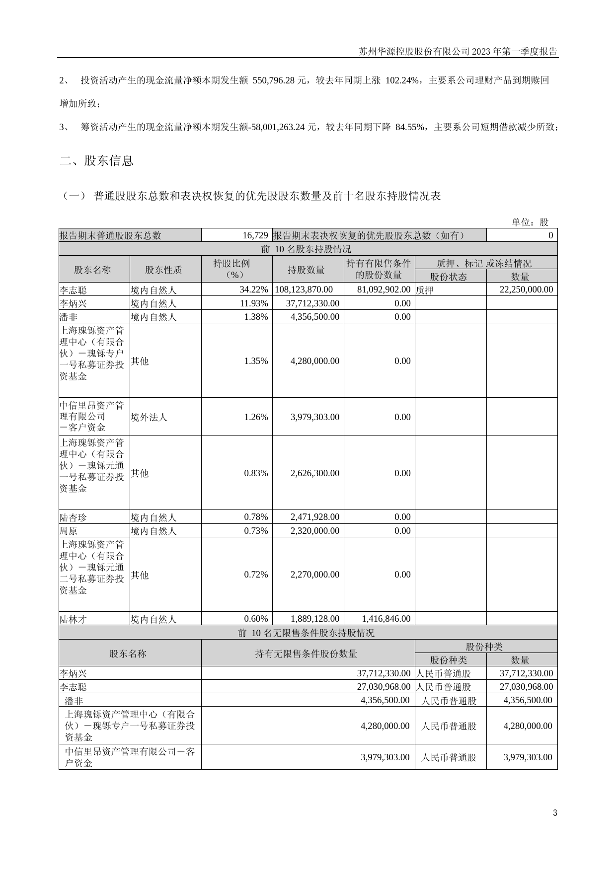 华源控股：2023年一季度报告_第3页