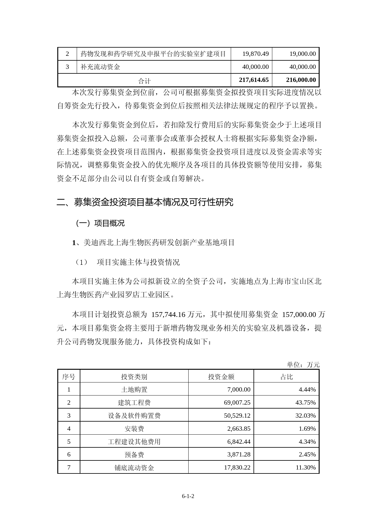 美迪西：美迪西：2022年度向特定对象发行A股股票募集资金使用可行性分析报告（修订稿）_第2页