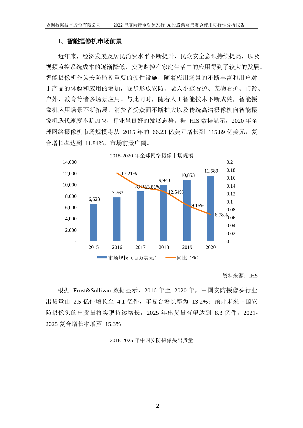 协创数据：2022年度向特定对象发行A股股票募集资金使用可行性分析报告（修订稿）_第2页
