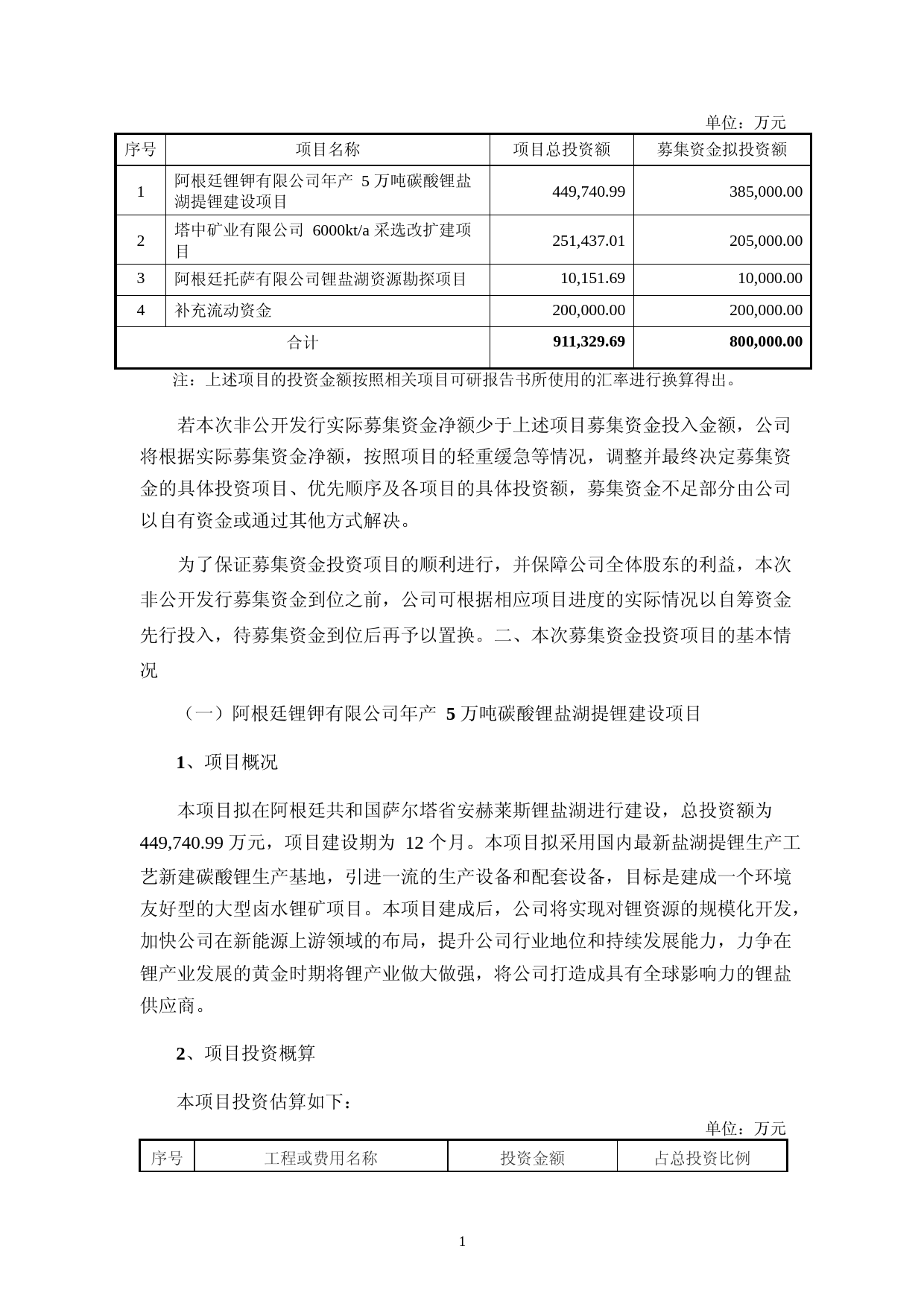 西藏珠峰：2022年度非公开发行股票募集资金运用的可行性分析报告（修订稿）_第2页