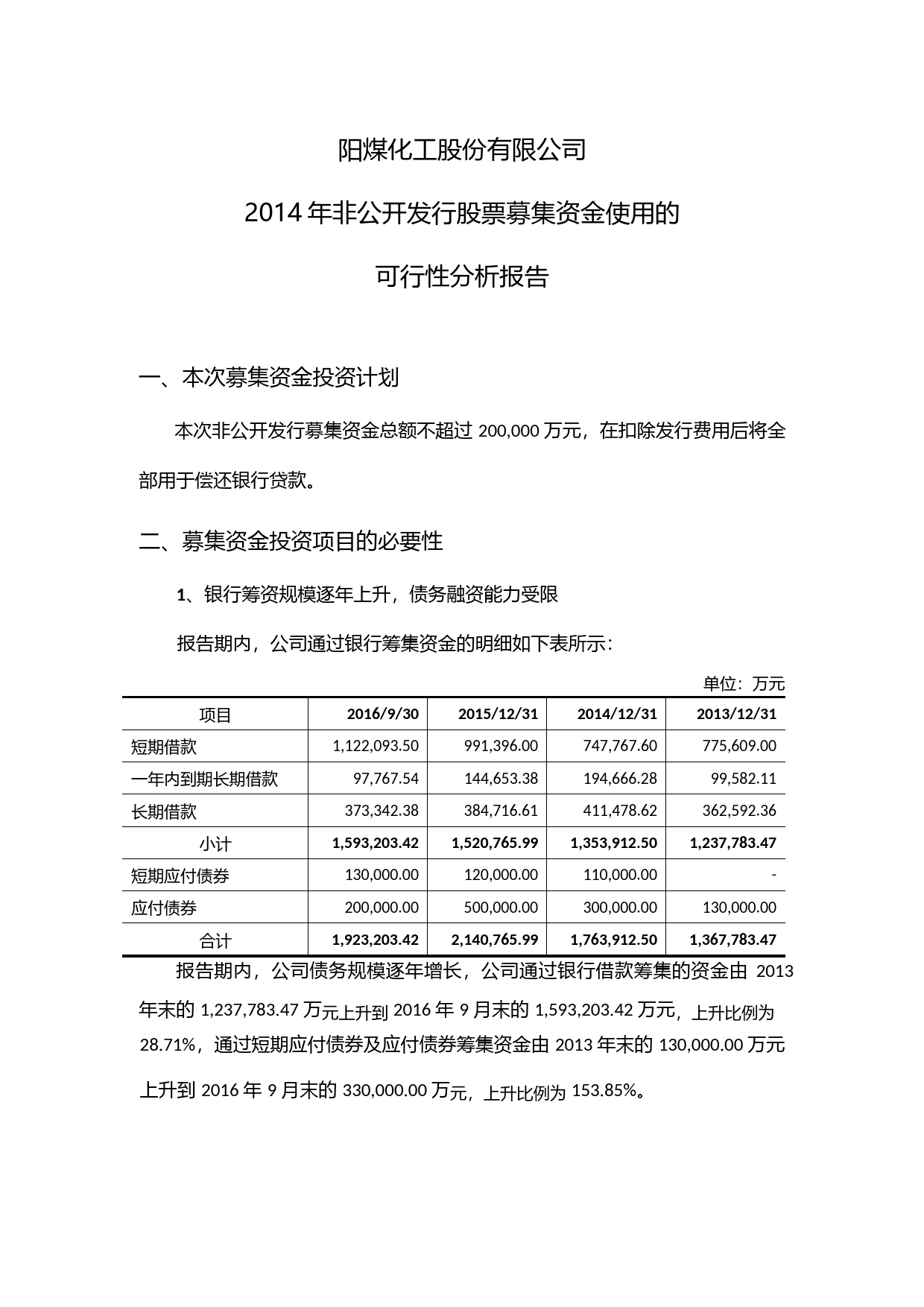 阳煤化工：2014年非公开发行股票募集资金使用的可行性分析报告_第1页