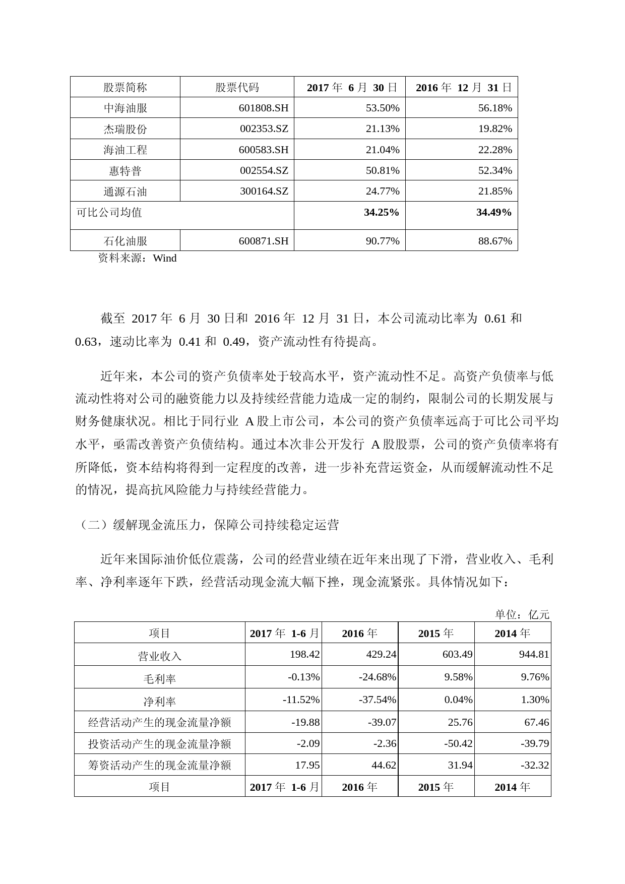 石化油服：非公开发行A股股票募集资金运用可行性分析报告（2017）_第2页
