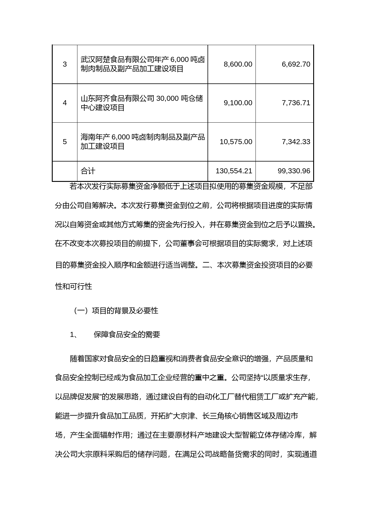 绝味食品：关于公司公开发行可转换公司债券募集资金运用的可行性分析报告（2018）_第2页